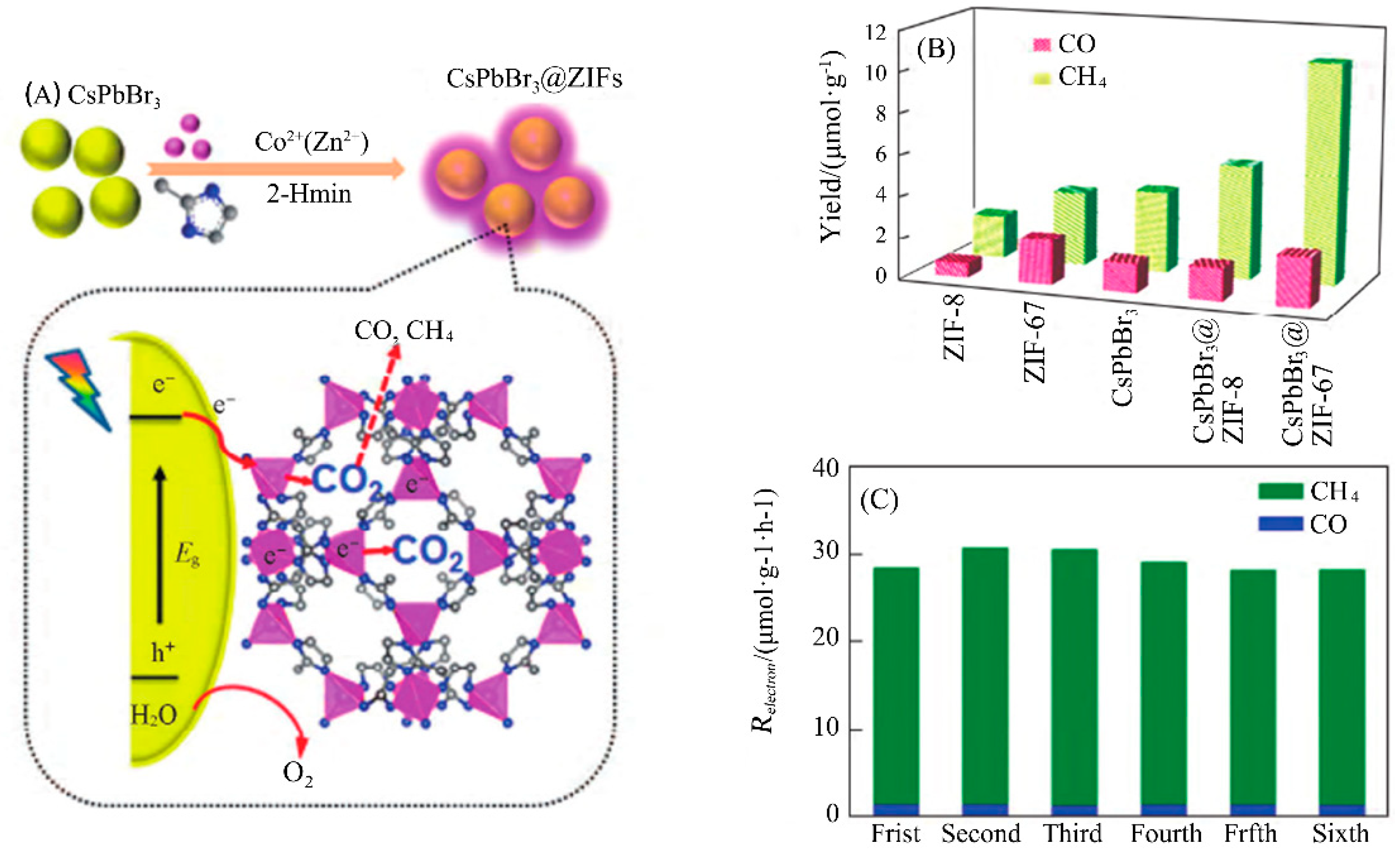 Catalysts 09 00658 g006