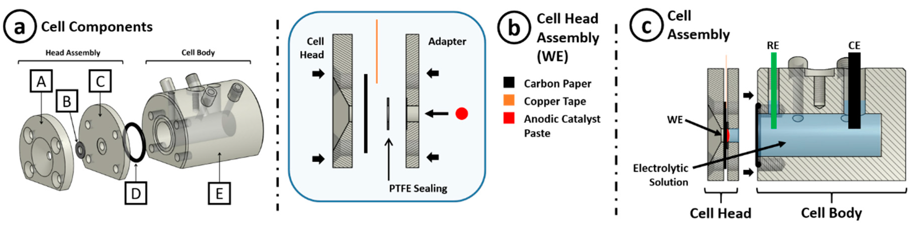 Catalysts 09 00659 g003 Catalysts 09 00659 g003