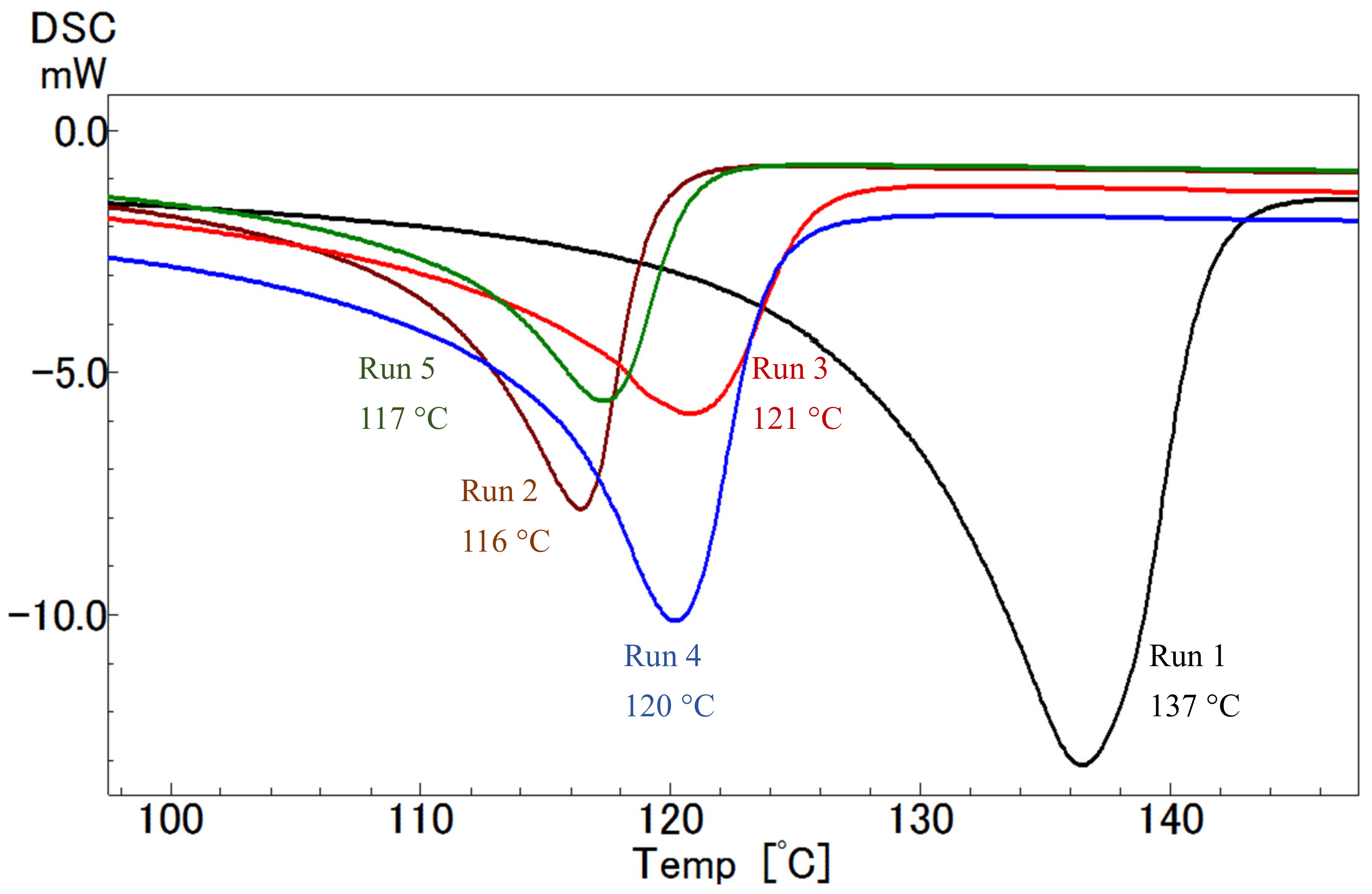 Catalysts 09 00660 g002 550