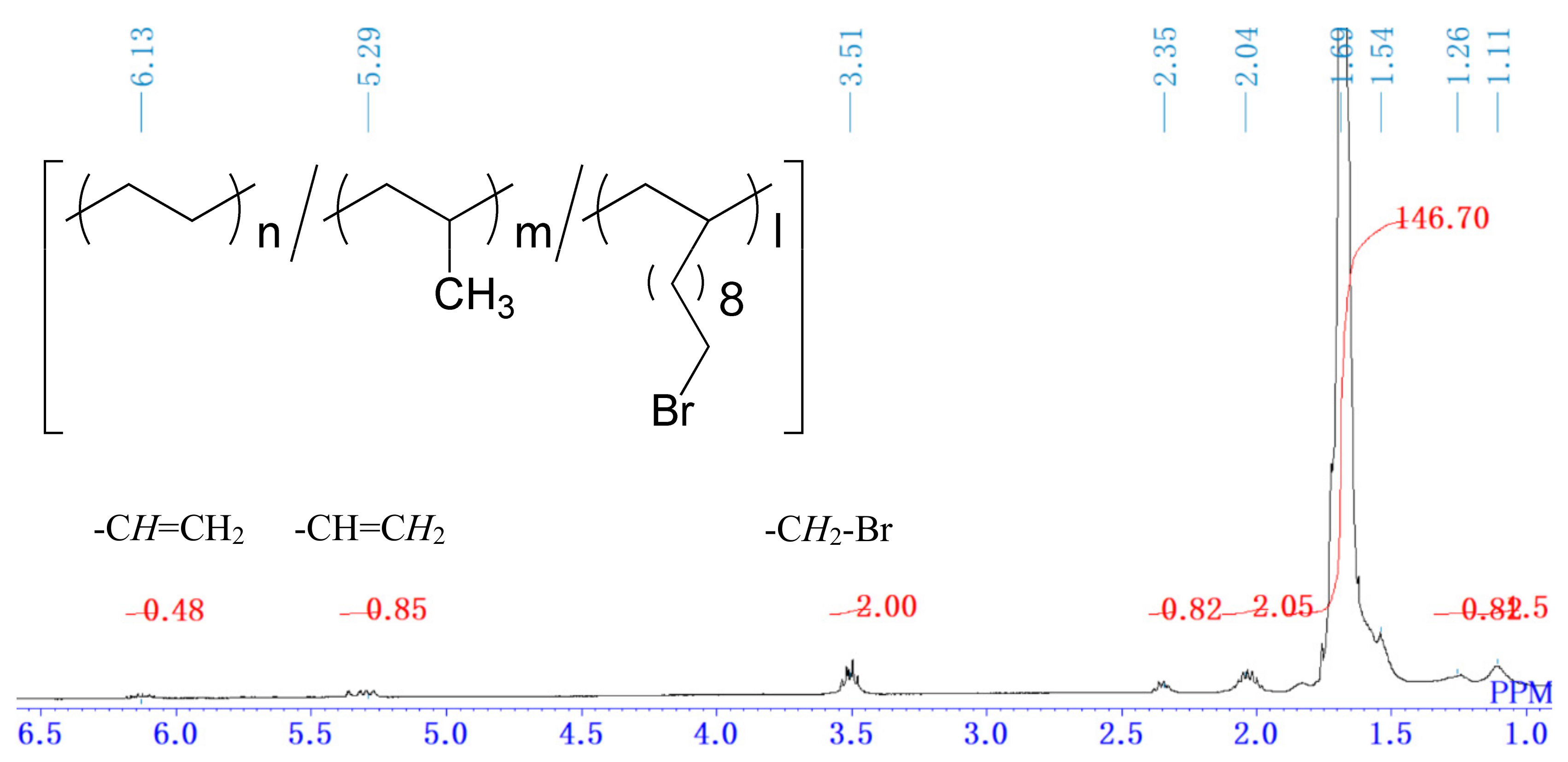 Catalysts 09 00660 g003 550