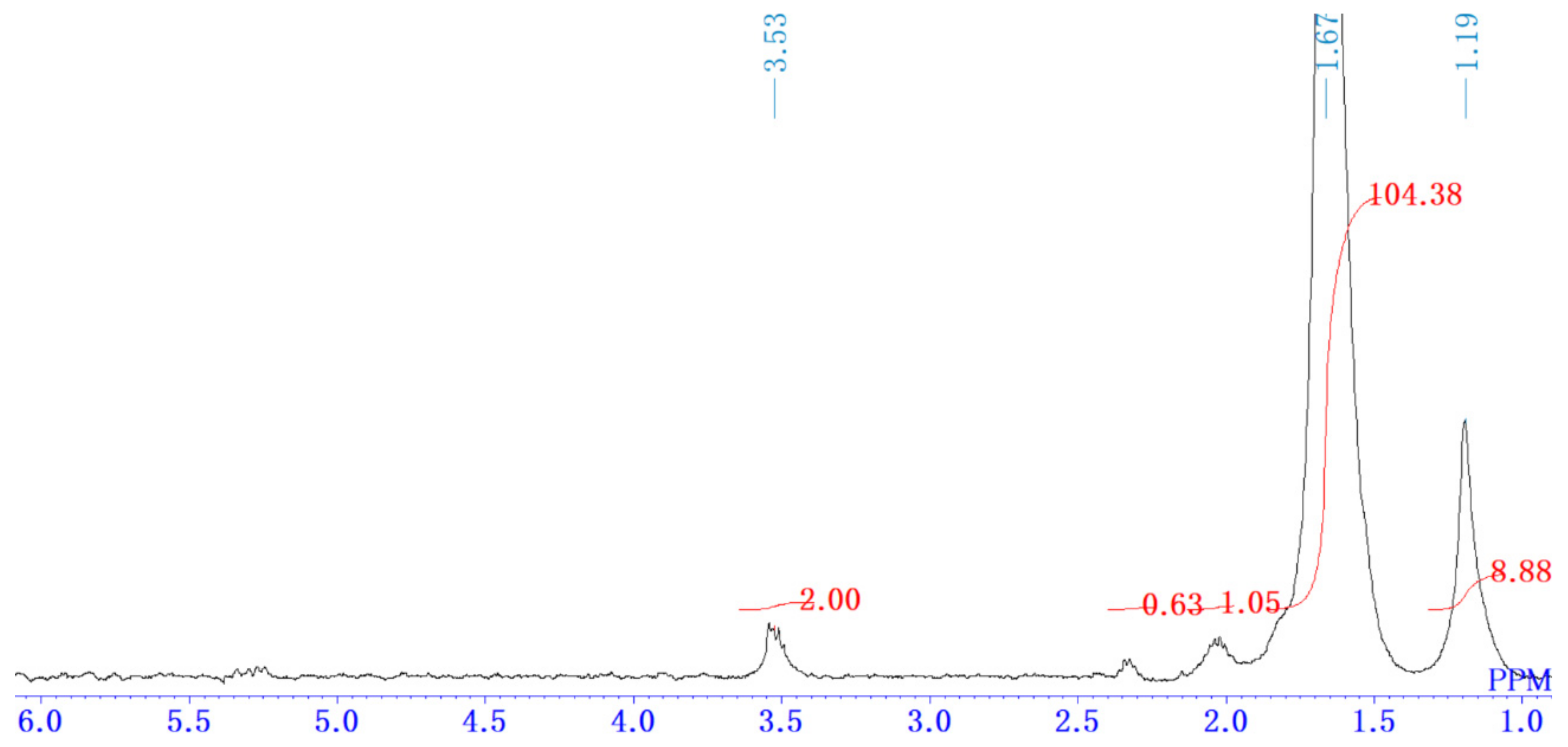 Catalysts 09 00660 g004 550