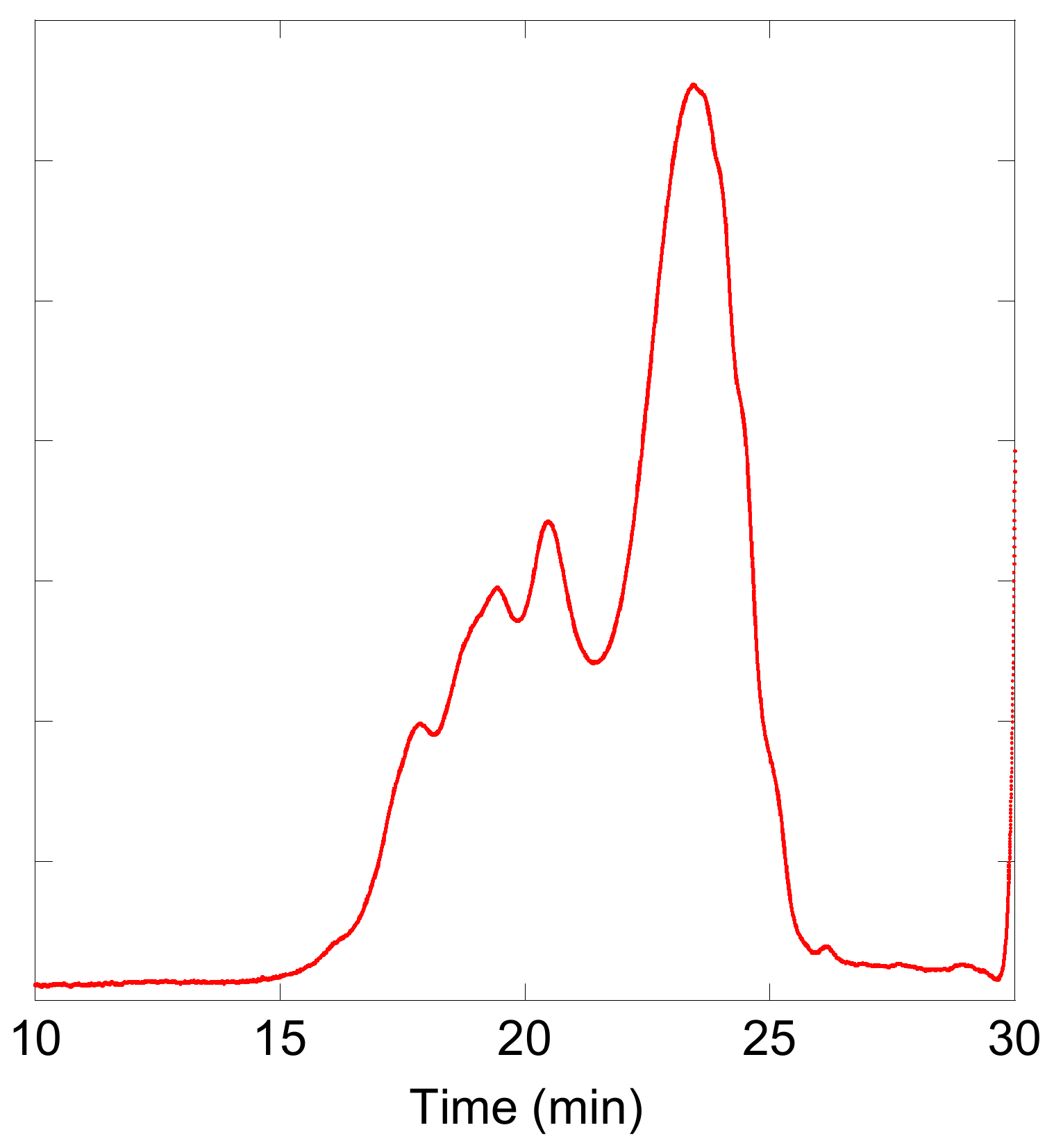 Catalysts 09 00660 g006 550