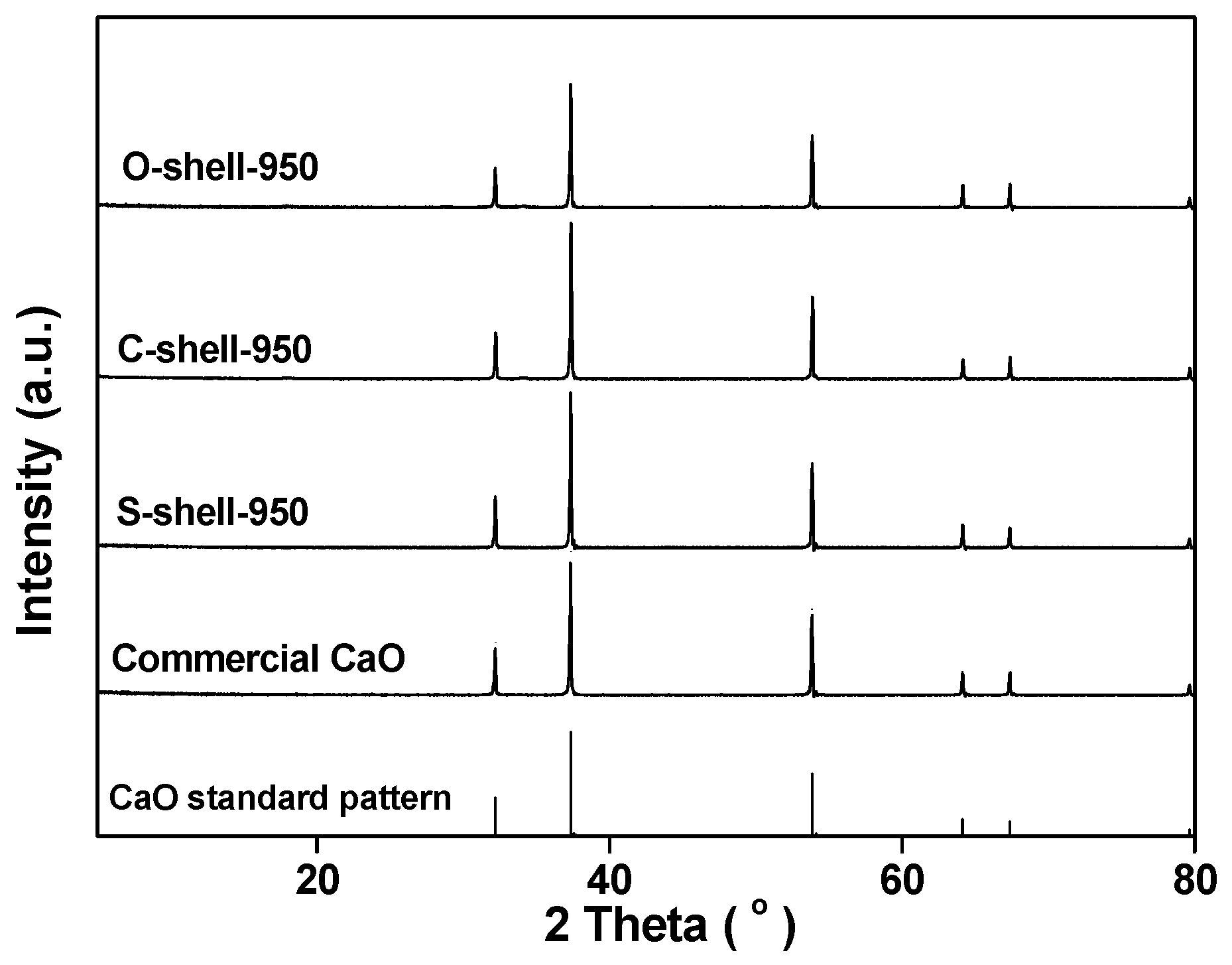 Catalysts 09 00661 g003