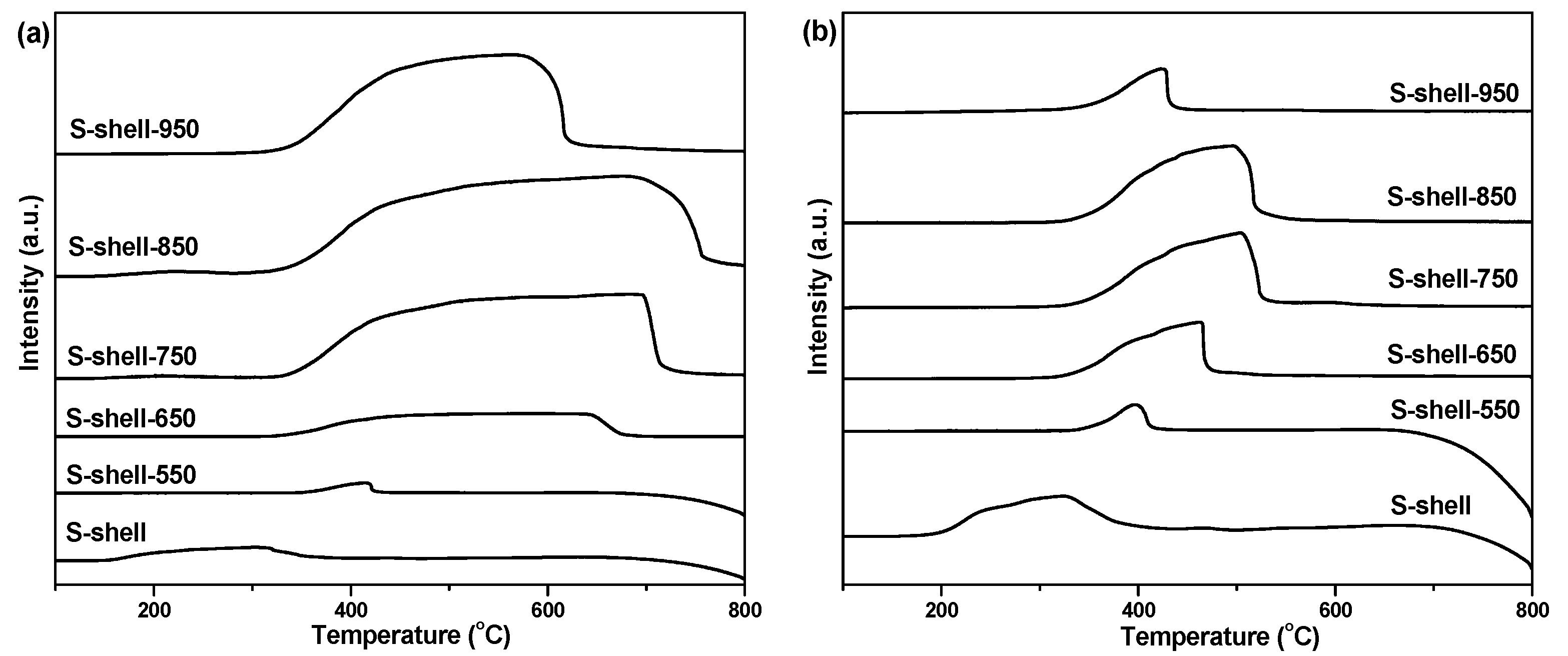 Catalysts 09 00661 g006