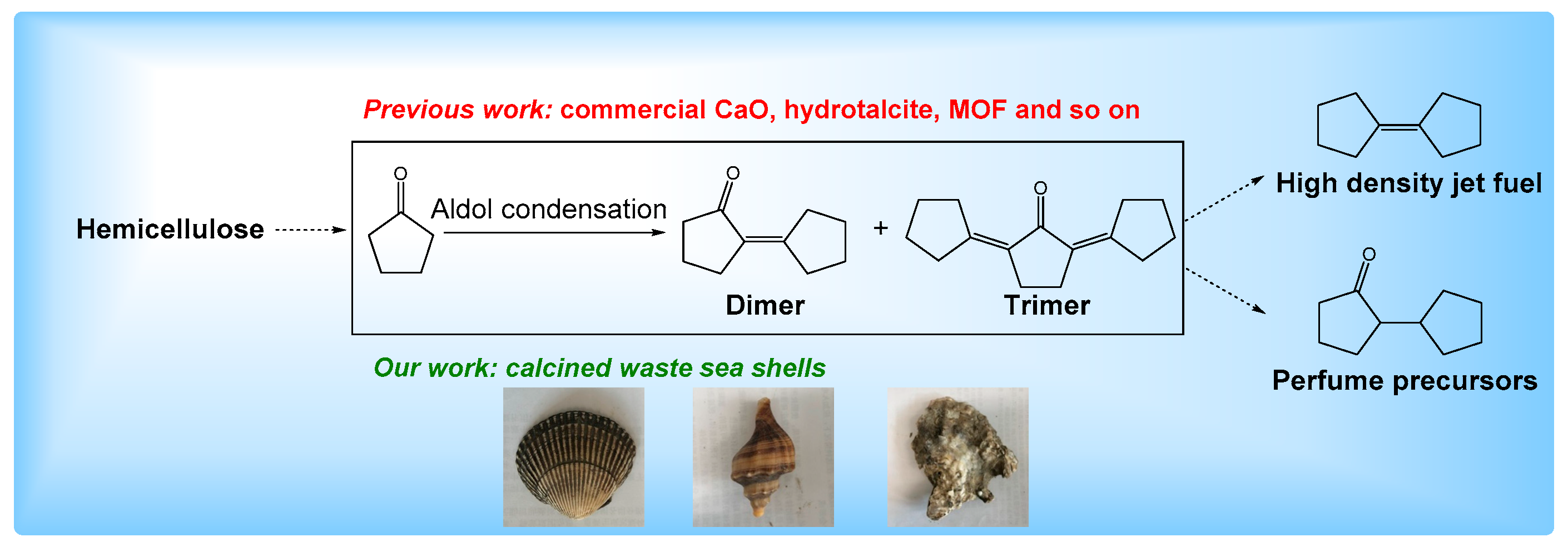 Catalysts 09 00661 sch001