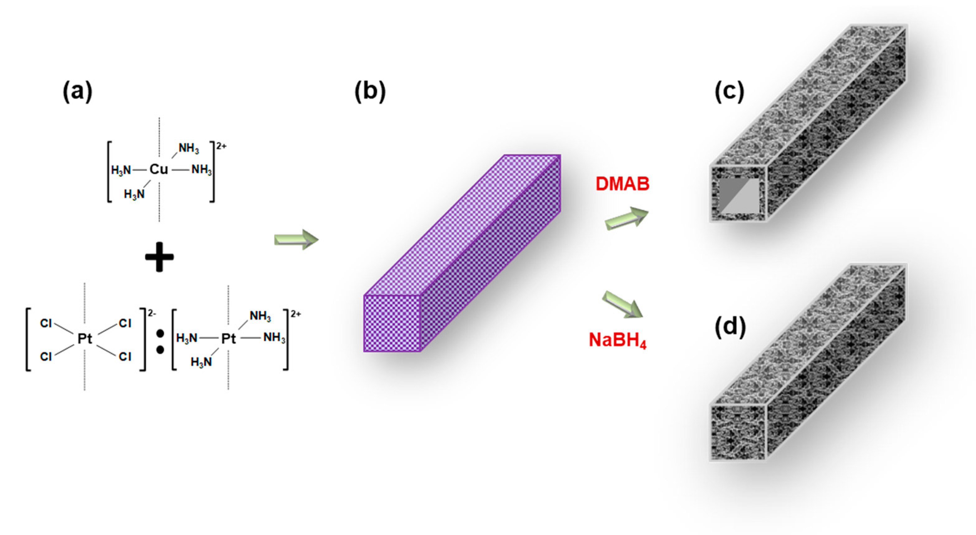 Catalysts 09 00662 g001 Catalysts 09 00662 g001
