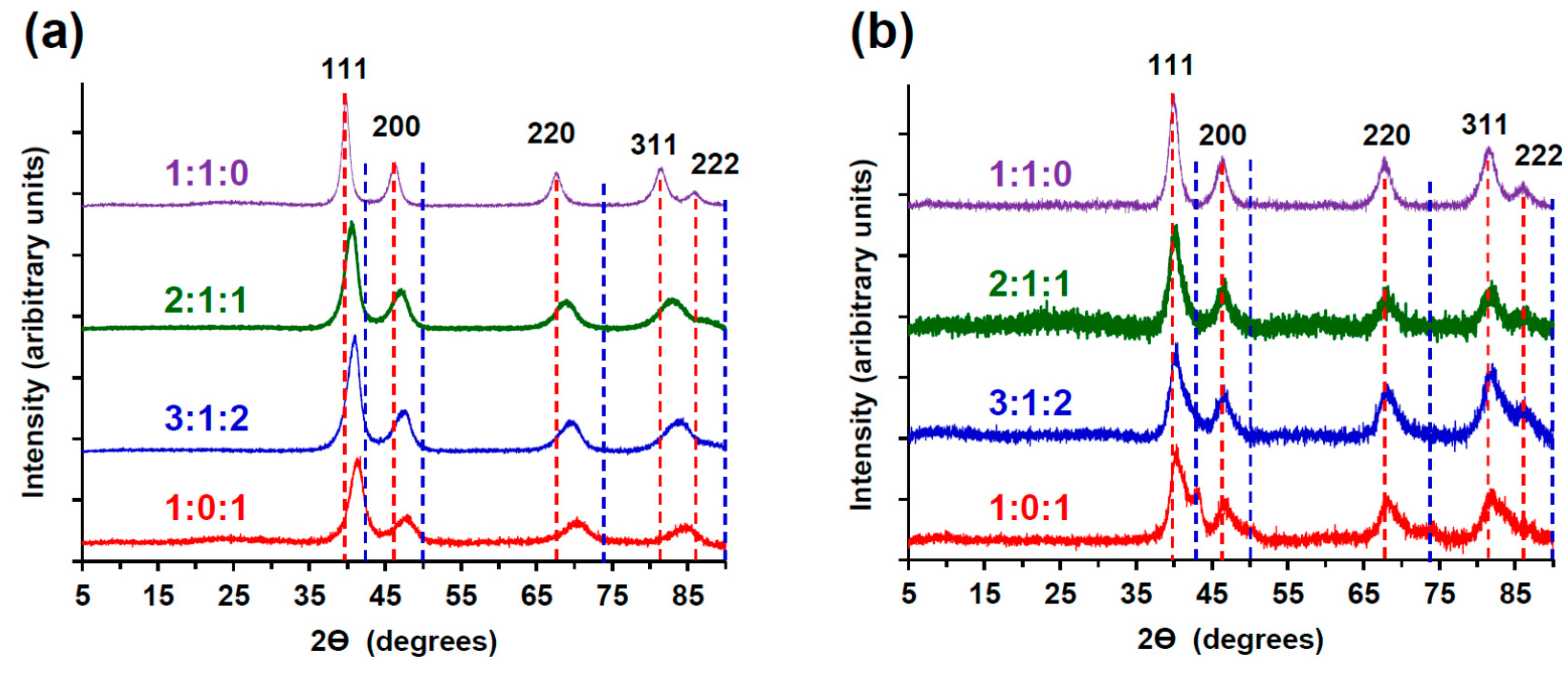 Catalysts 09 00662 g005 Catalysts 09 00662 g005