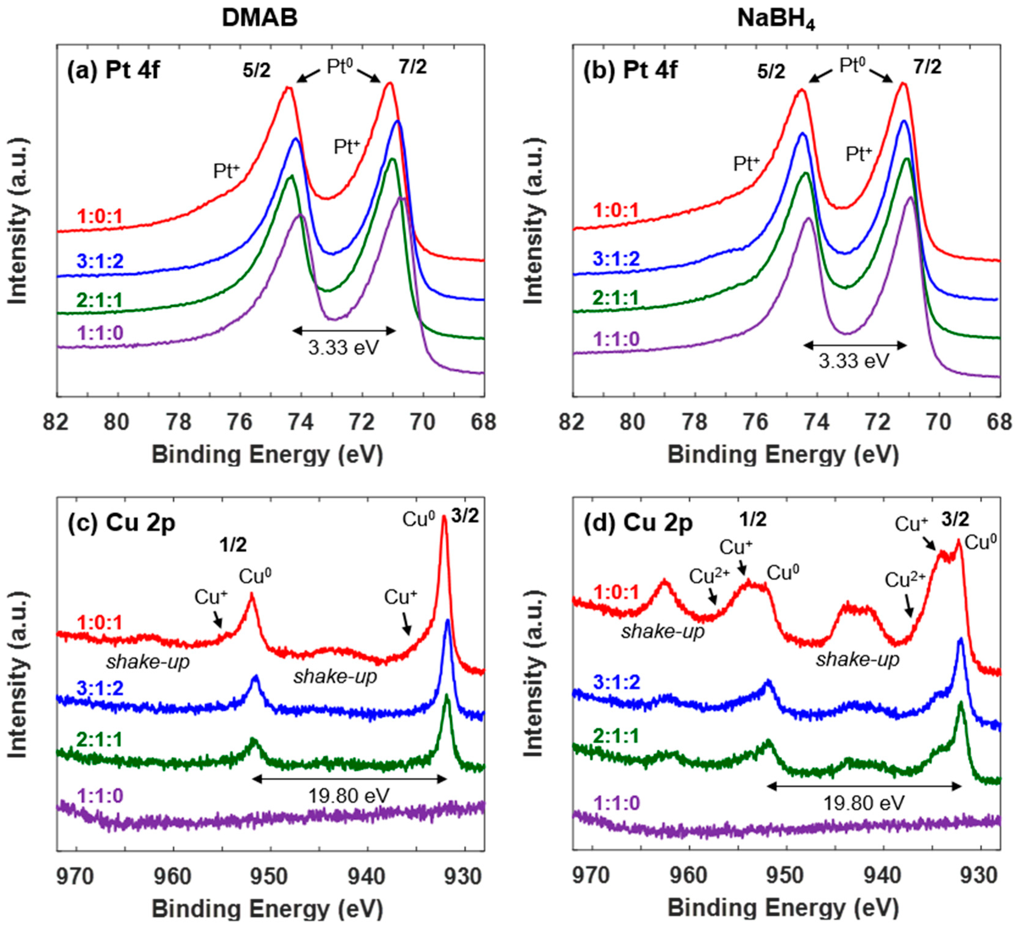 Catalysts 09 00662 g006 Catalysts 09 00662 g006