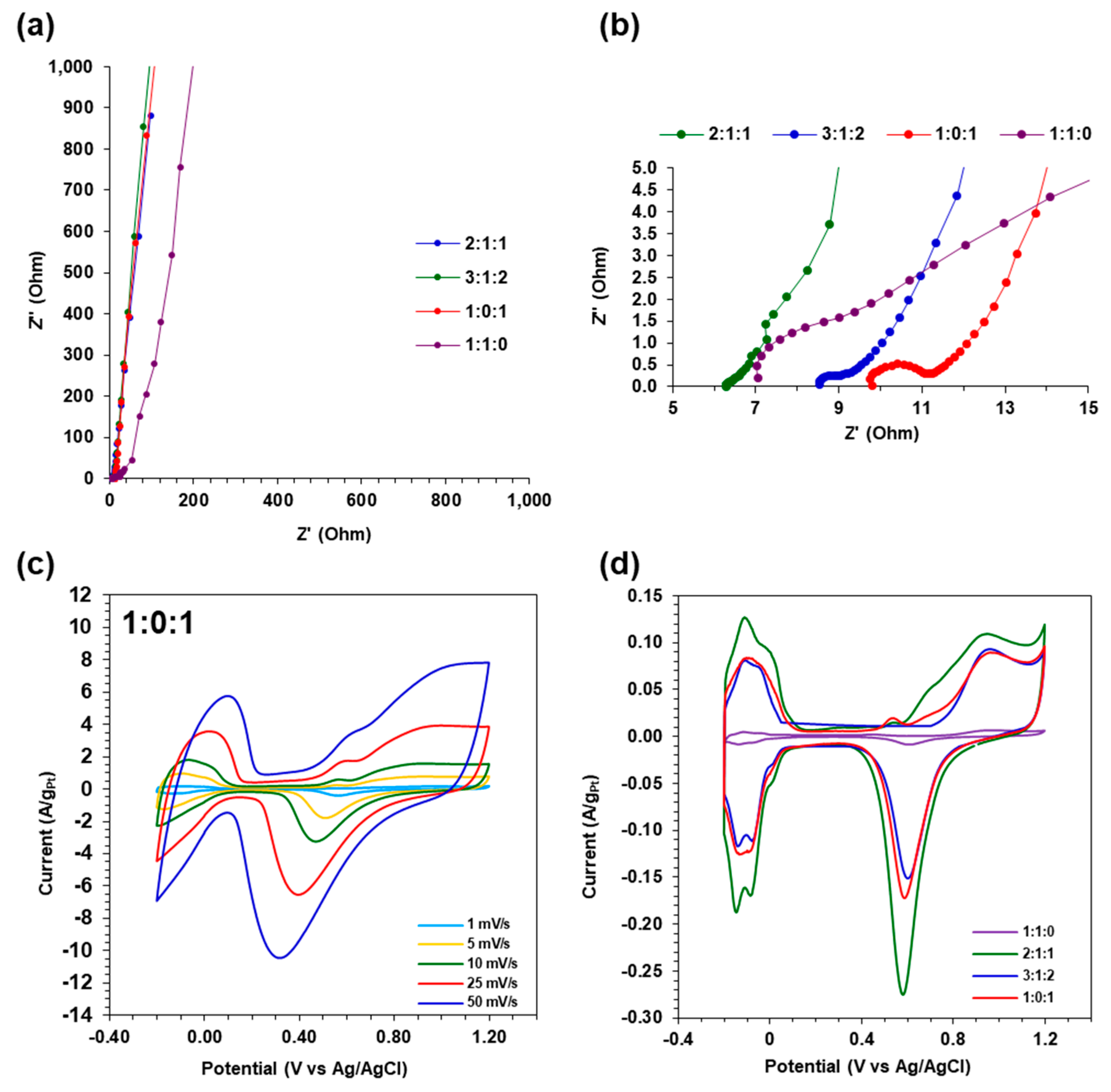 Catalysts 09 00662 g007 Catalysts 09 00662 g007