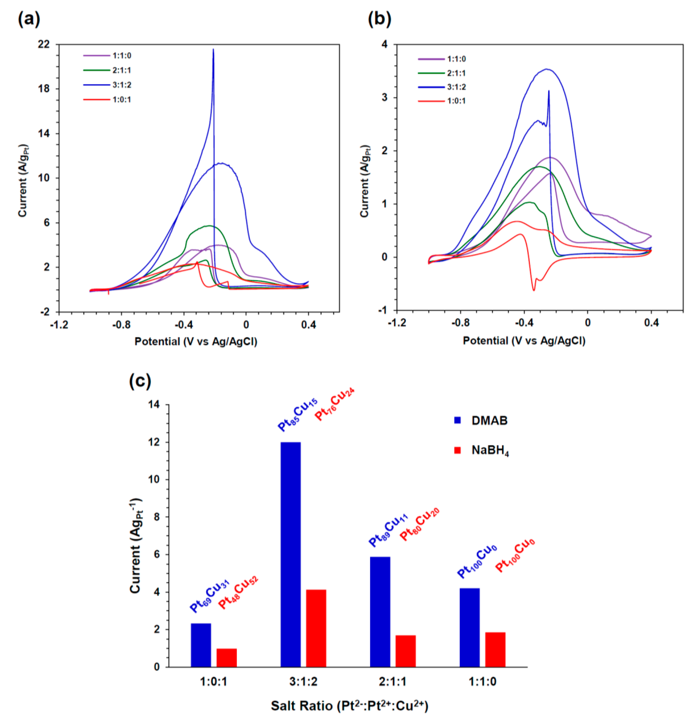 Catalysts 09 00662 g008 Catalysts 09 00662 g008