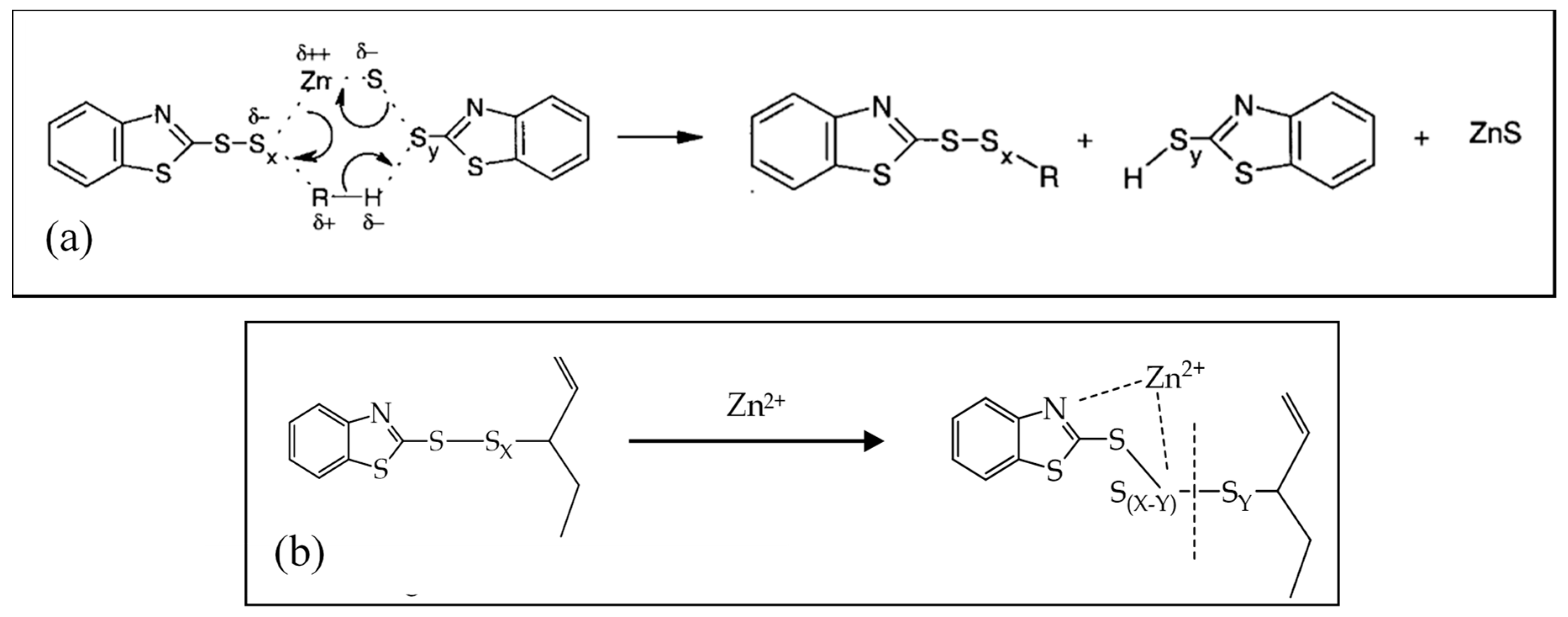 zinc stearate reaction