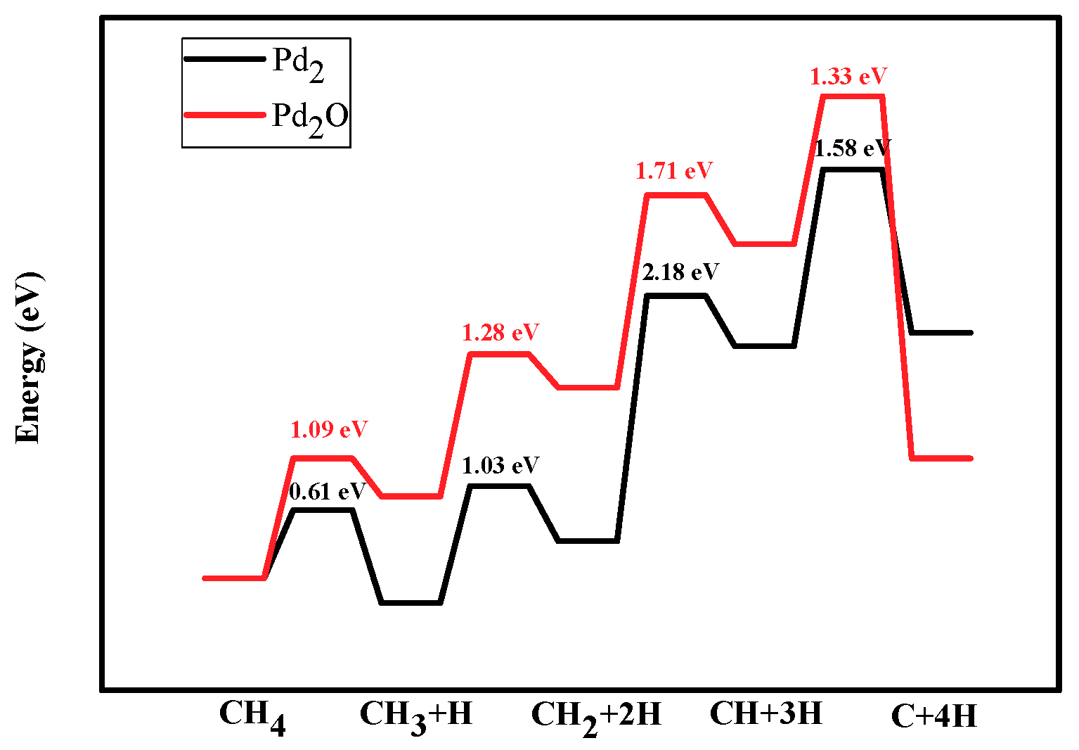 Catalysts 09 00666 g006