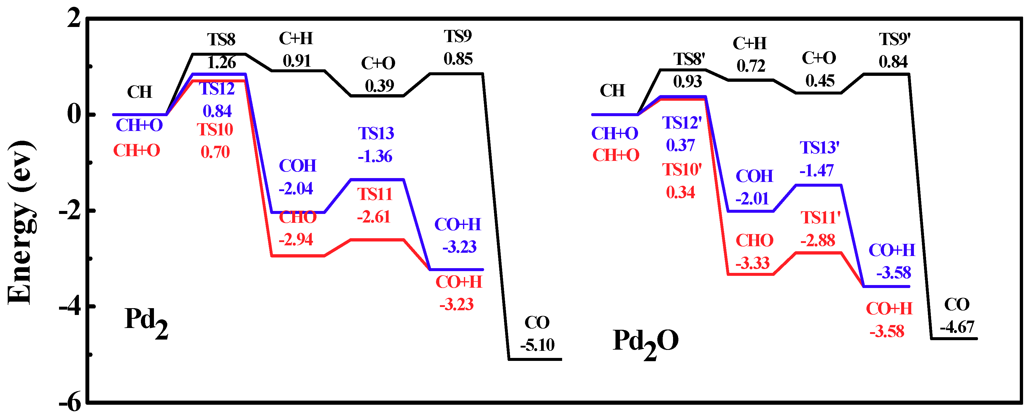 Catalysts 09 00666 g010