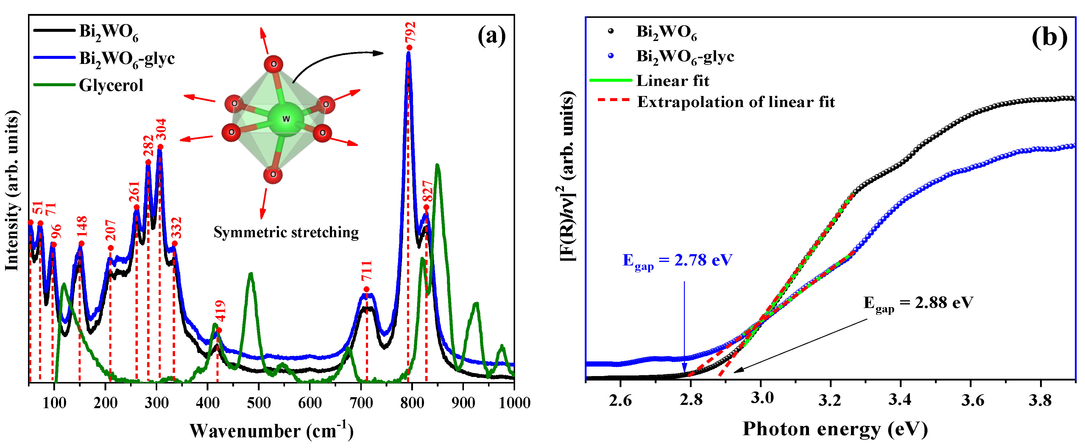 Catalysts 09 00667 g002