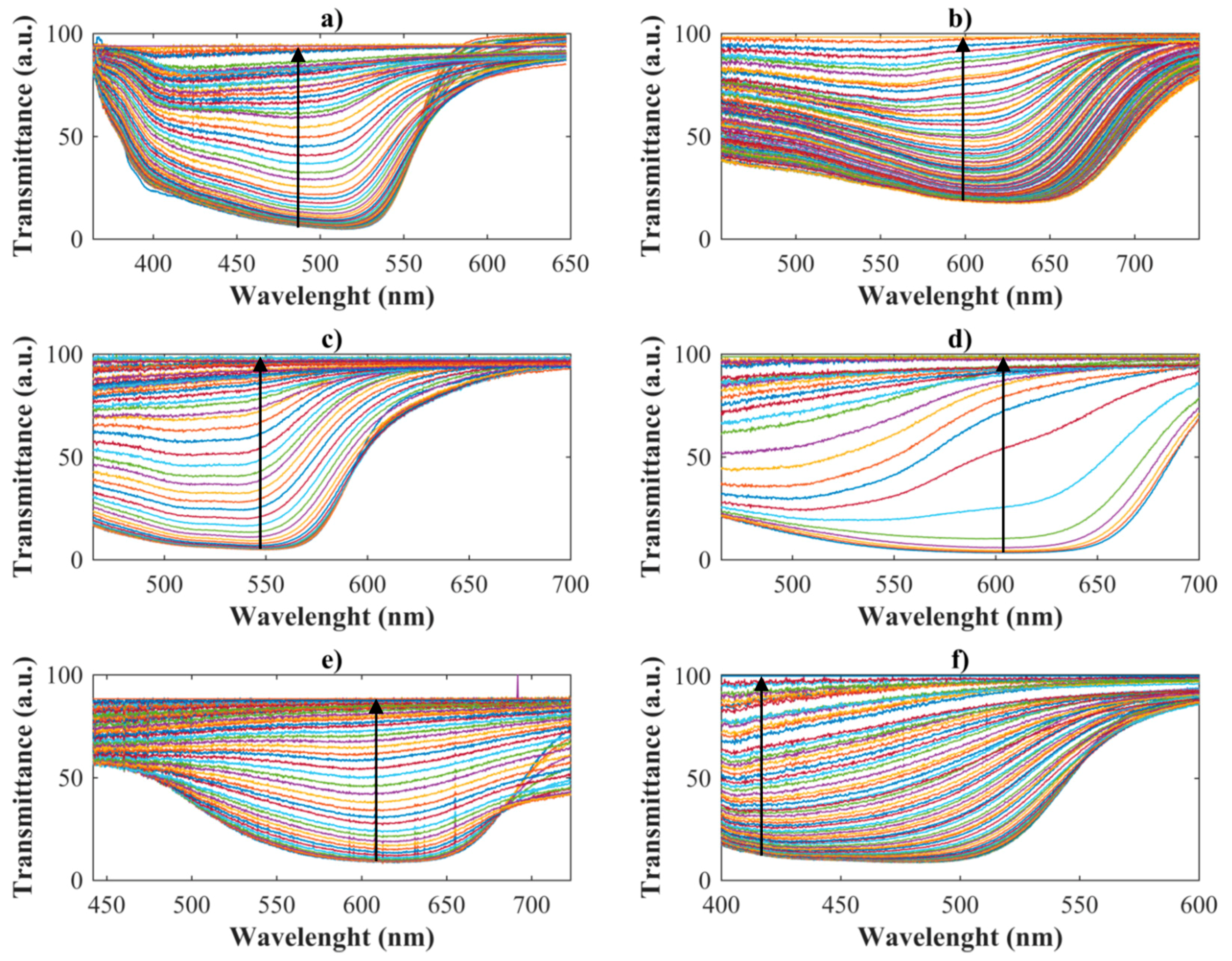 Catalysts 09 00669 g003