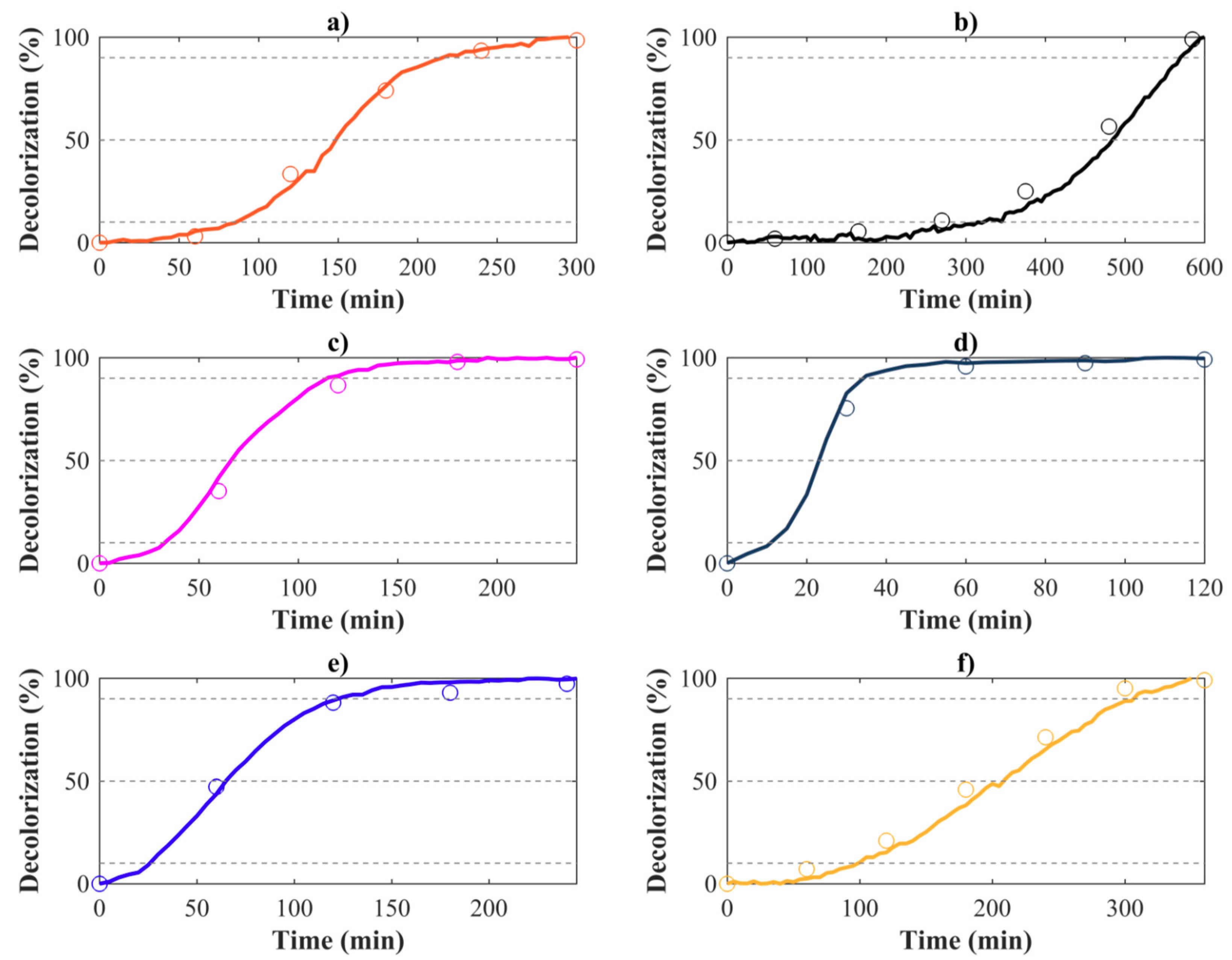 Catalysts 09 00669 g005
