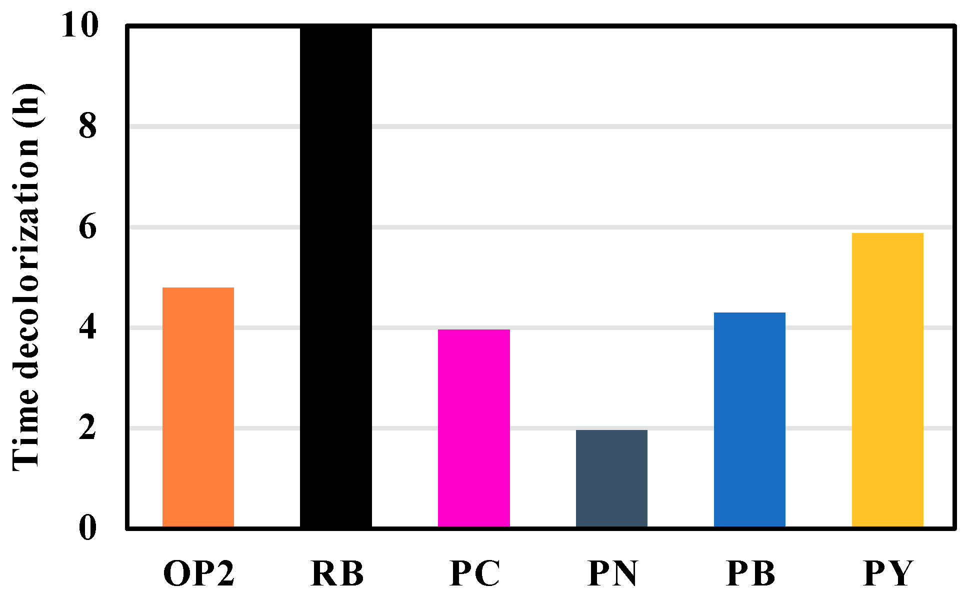 Catalysts 09 00669 g006