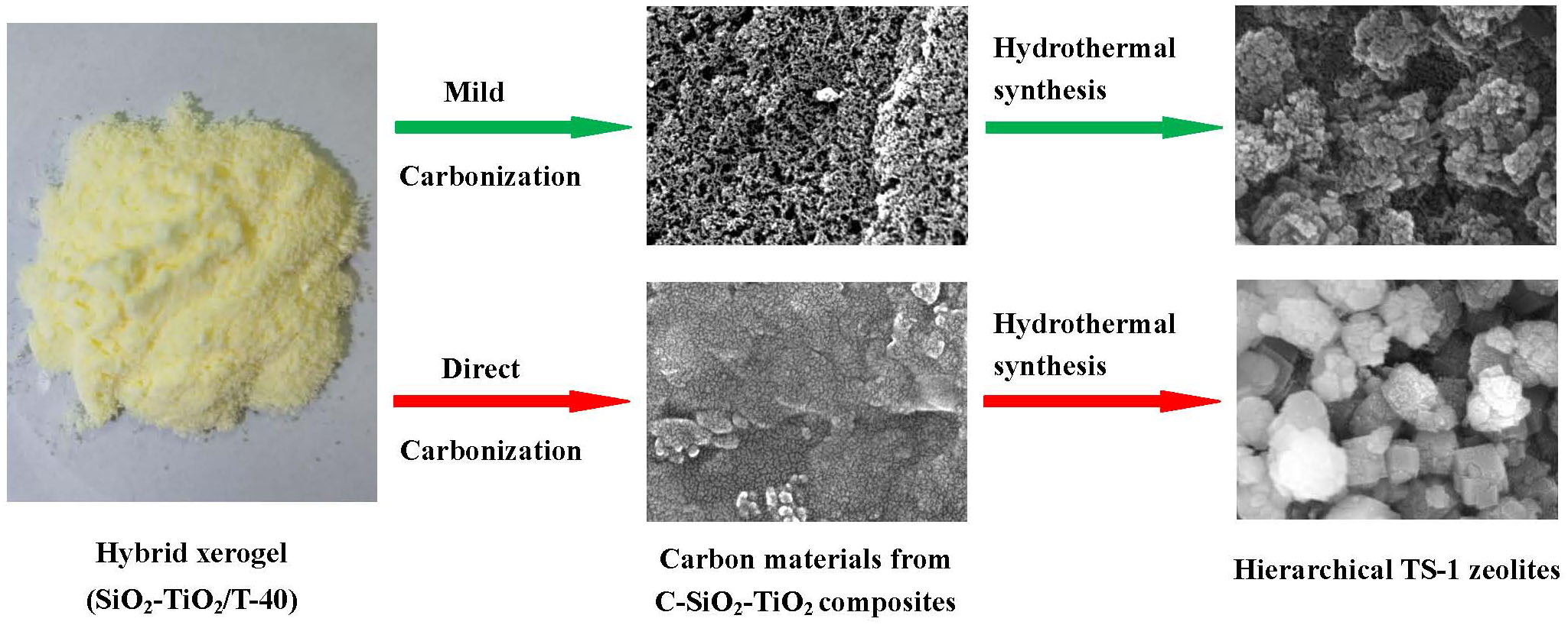 Catalysts Free FullText Synthesis of Hierarchical Titanium