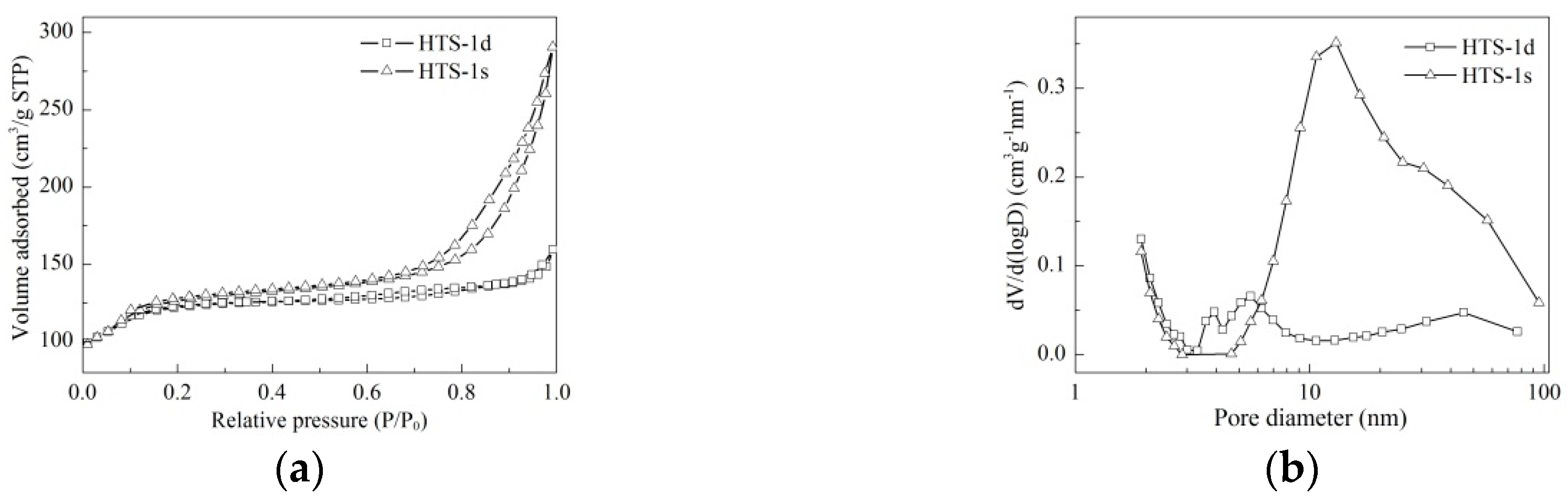 Catalysts 09 00672 g001