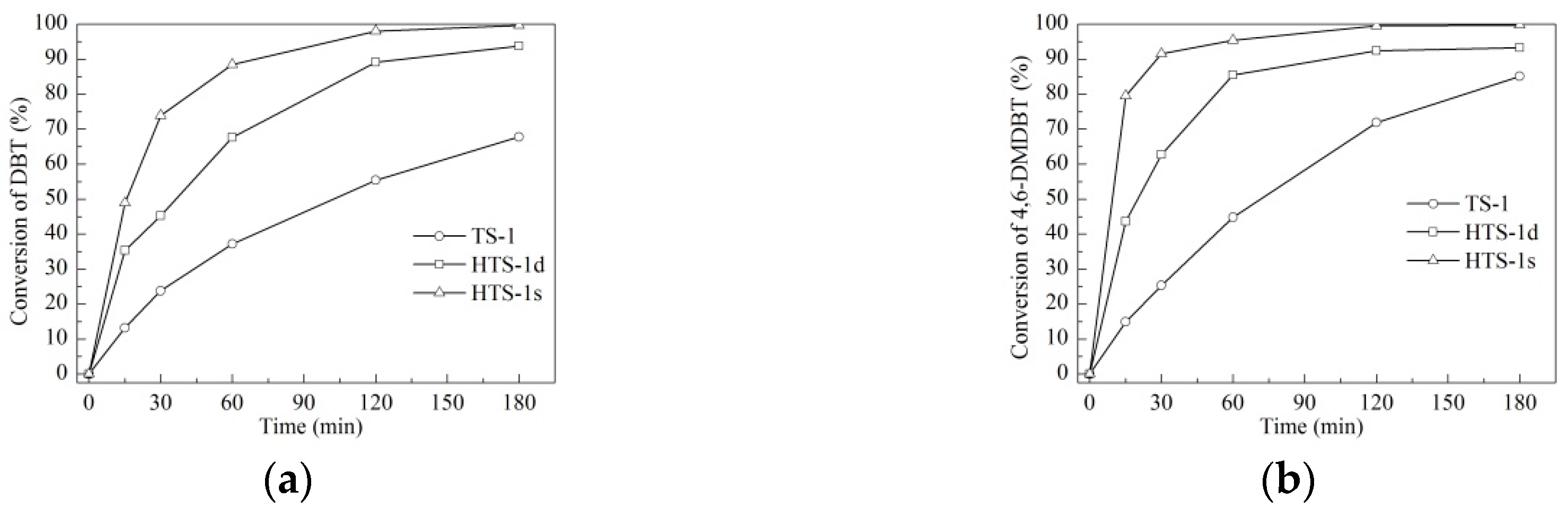 Catalysts 09 00672 g004