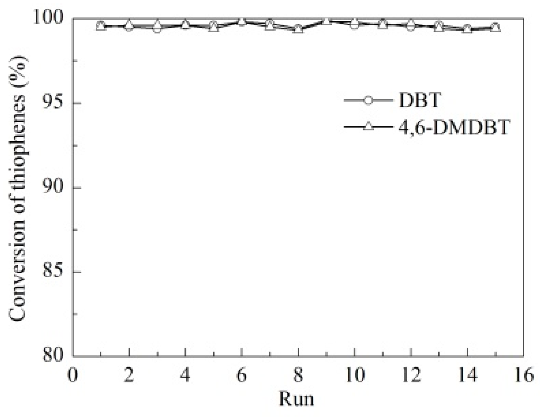 Catalysts 09 00672 g005