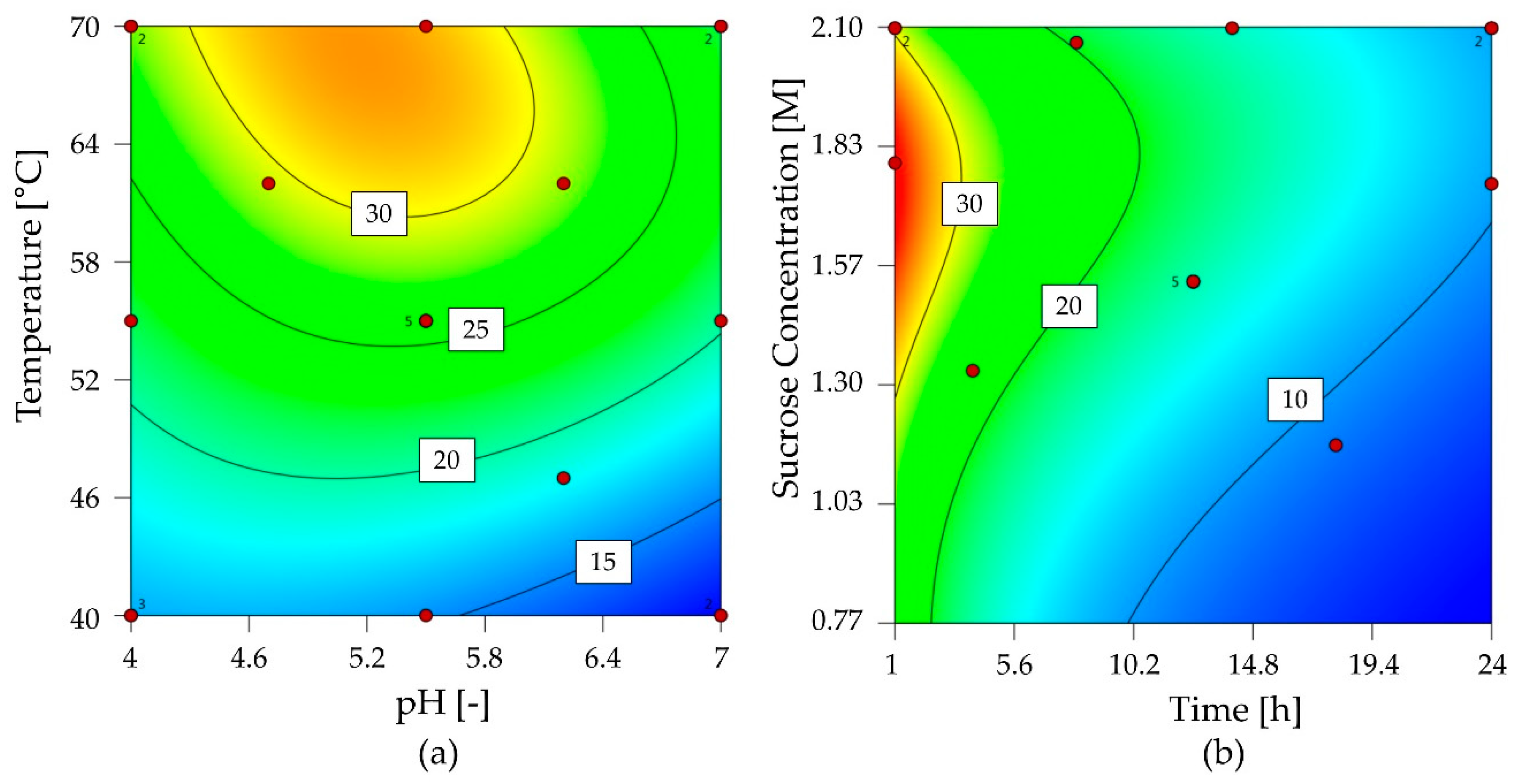 Catalysts 09 00673 g006 Catalysts 09 00673 g006