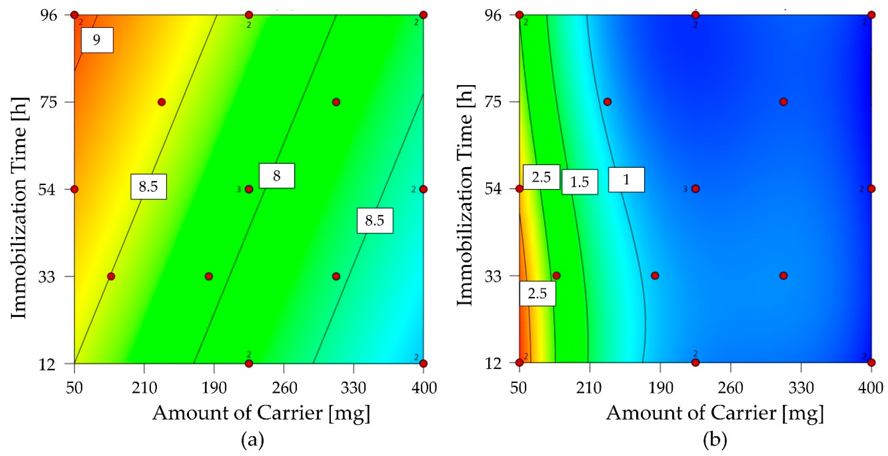 Catalysts 09 00673 g008 Catalysts 09 00673 g008