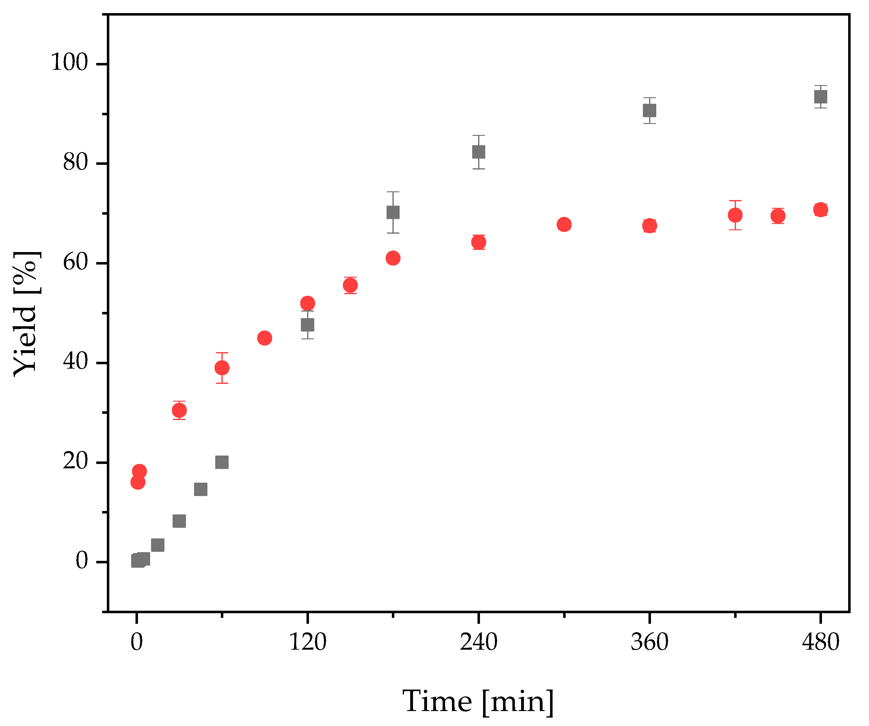 Catalysts 09 00673 g009 Catalysts 09 00673 g009