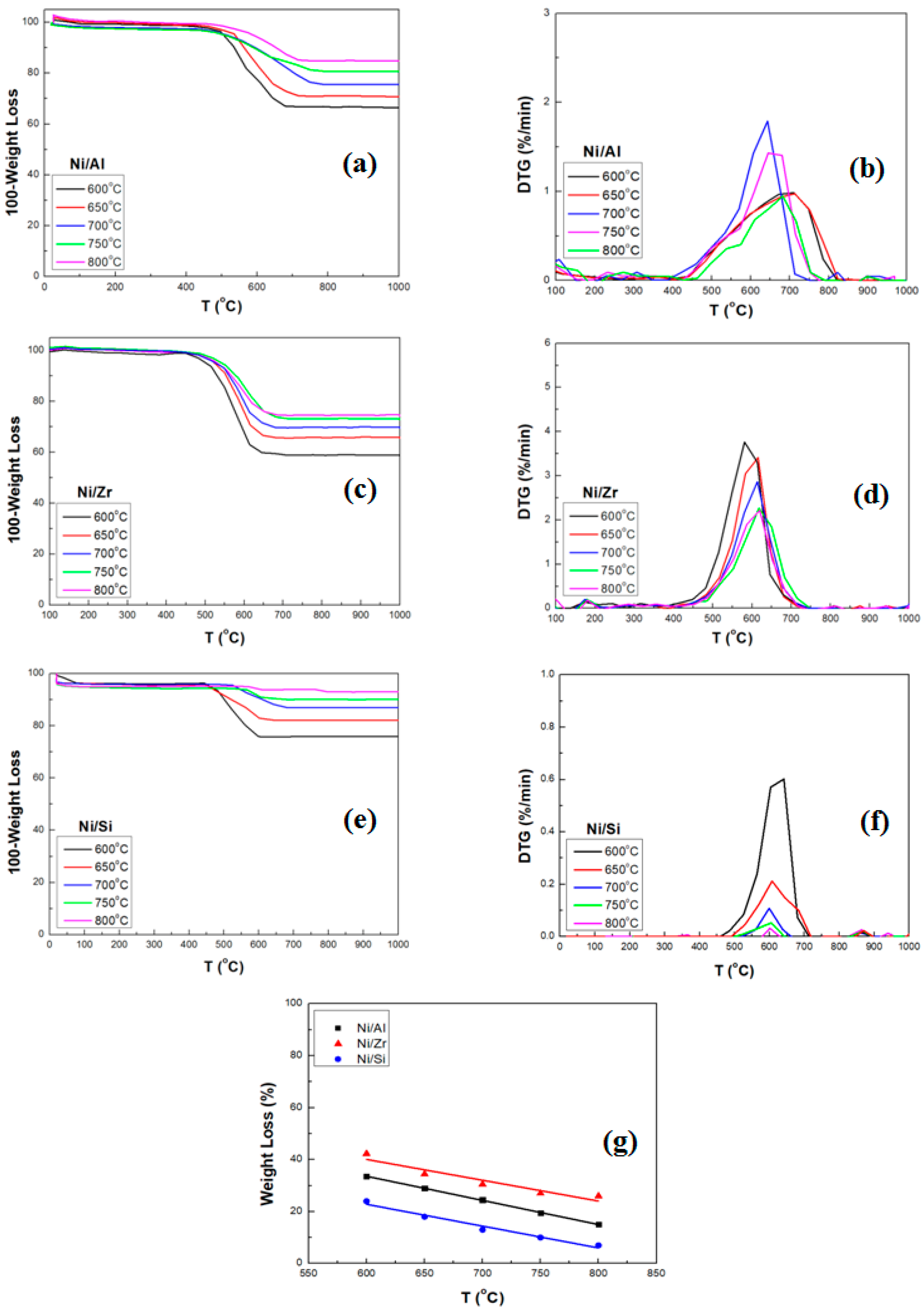 Catalysts 09 00676 g001
