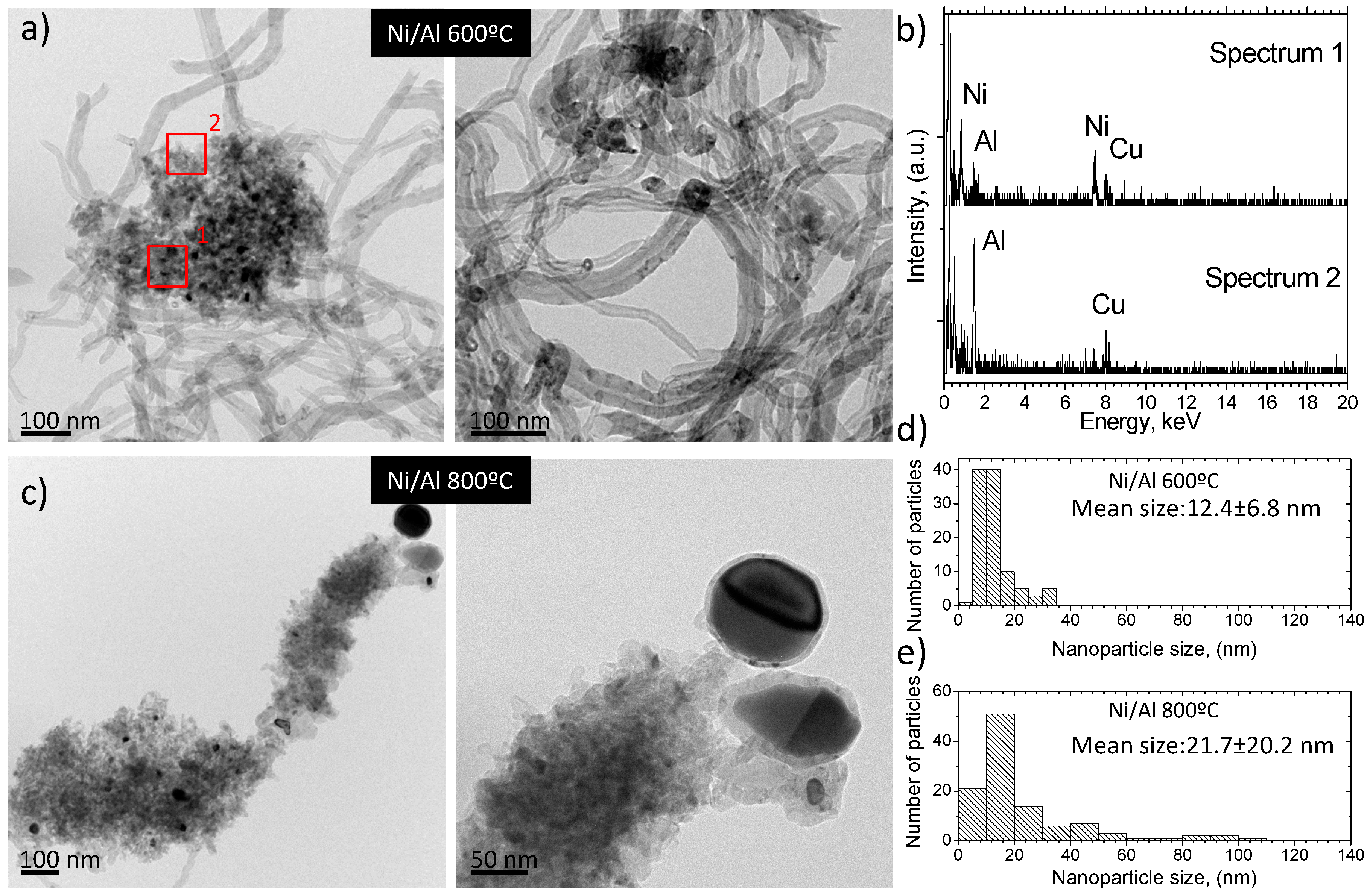 Catalysts 09 00676 g004