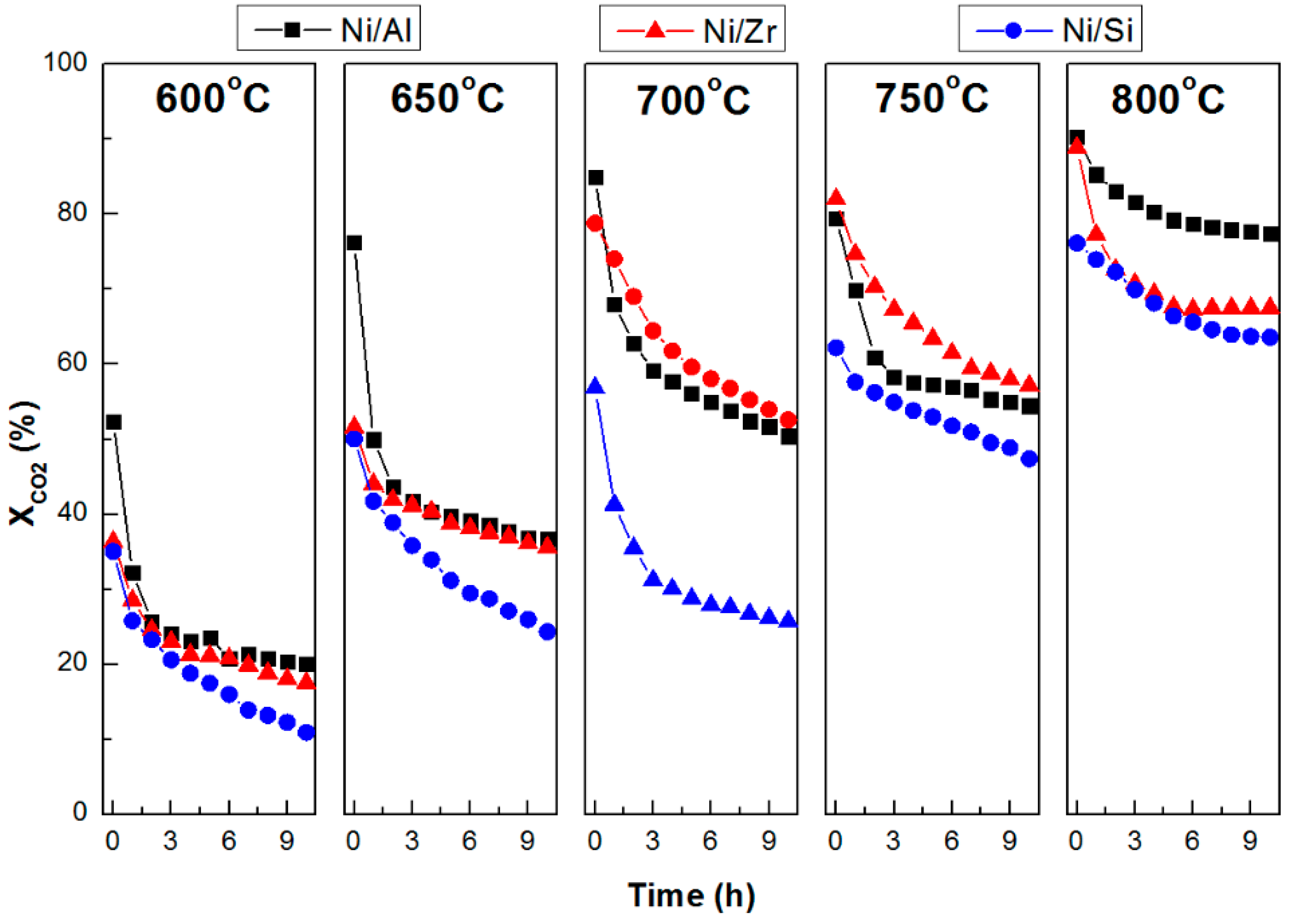 Catalysts 09 00676 g009