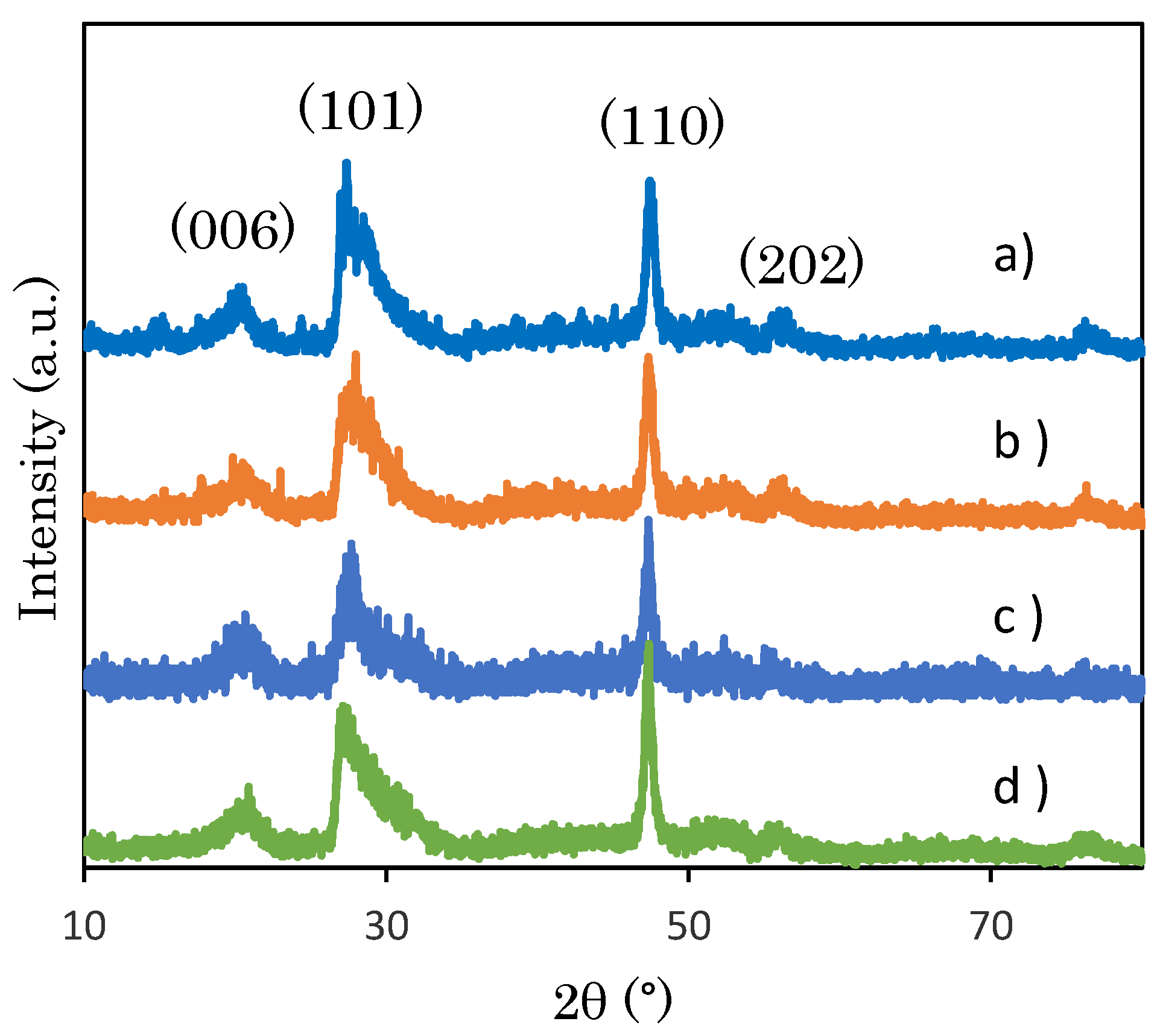 Catalysts 09 00681 g001 550