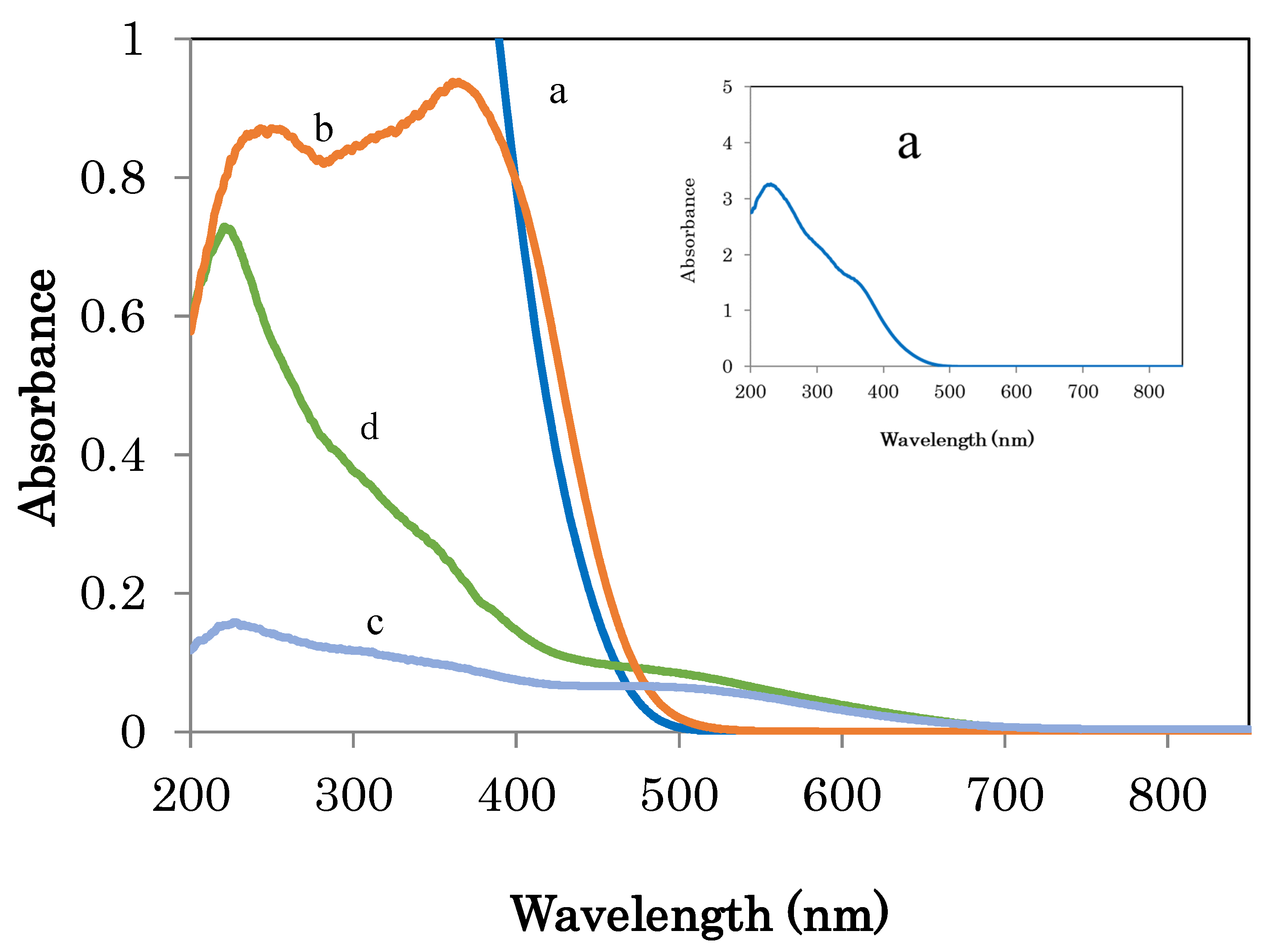 Catalysts 09 00681 g004 550