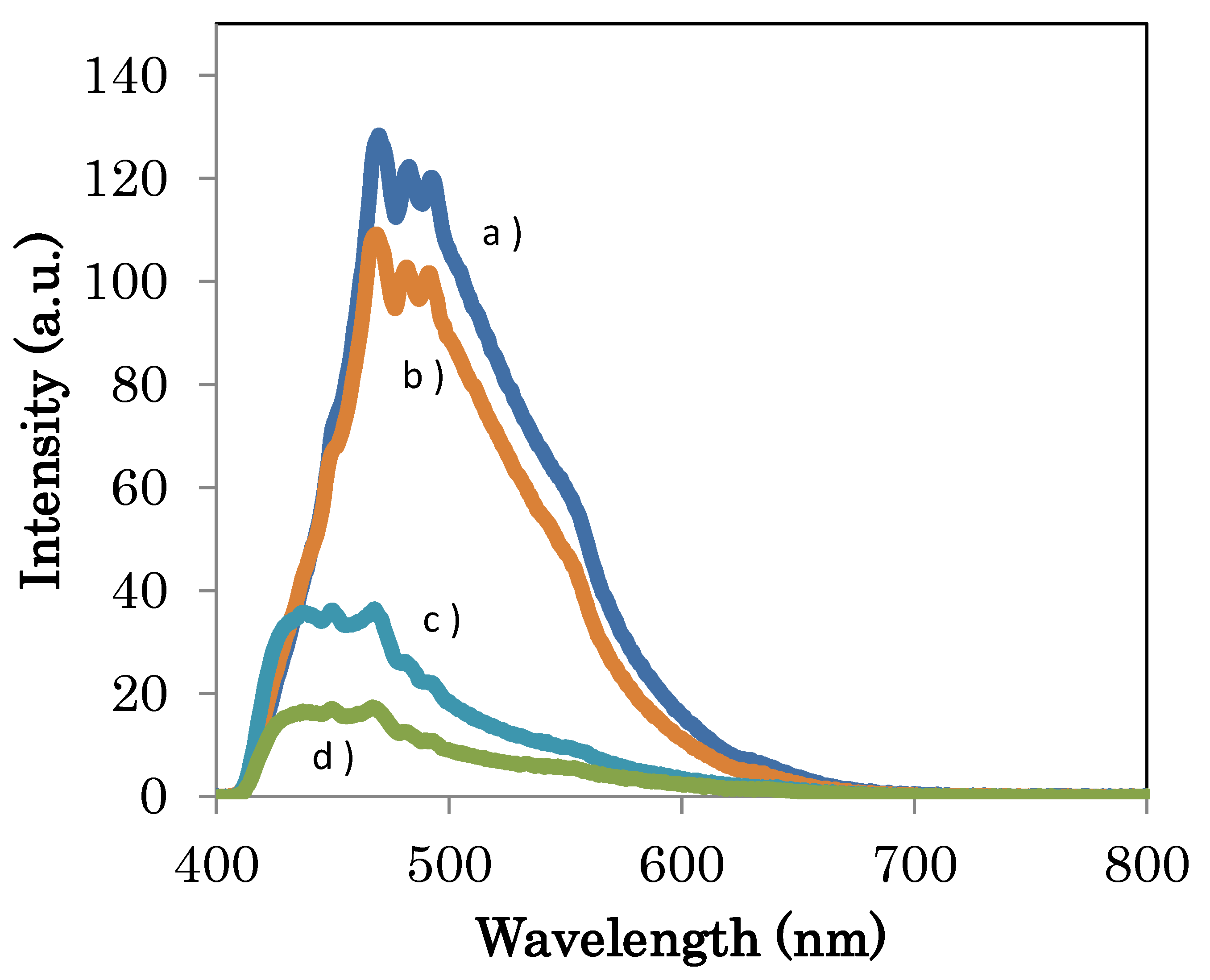 Catalysts 09 00681 g005 550