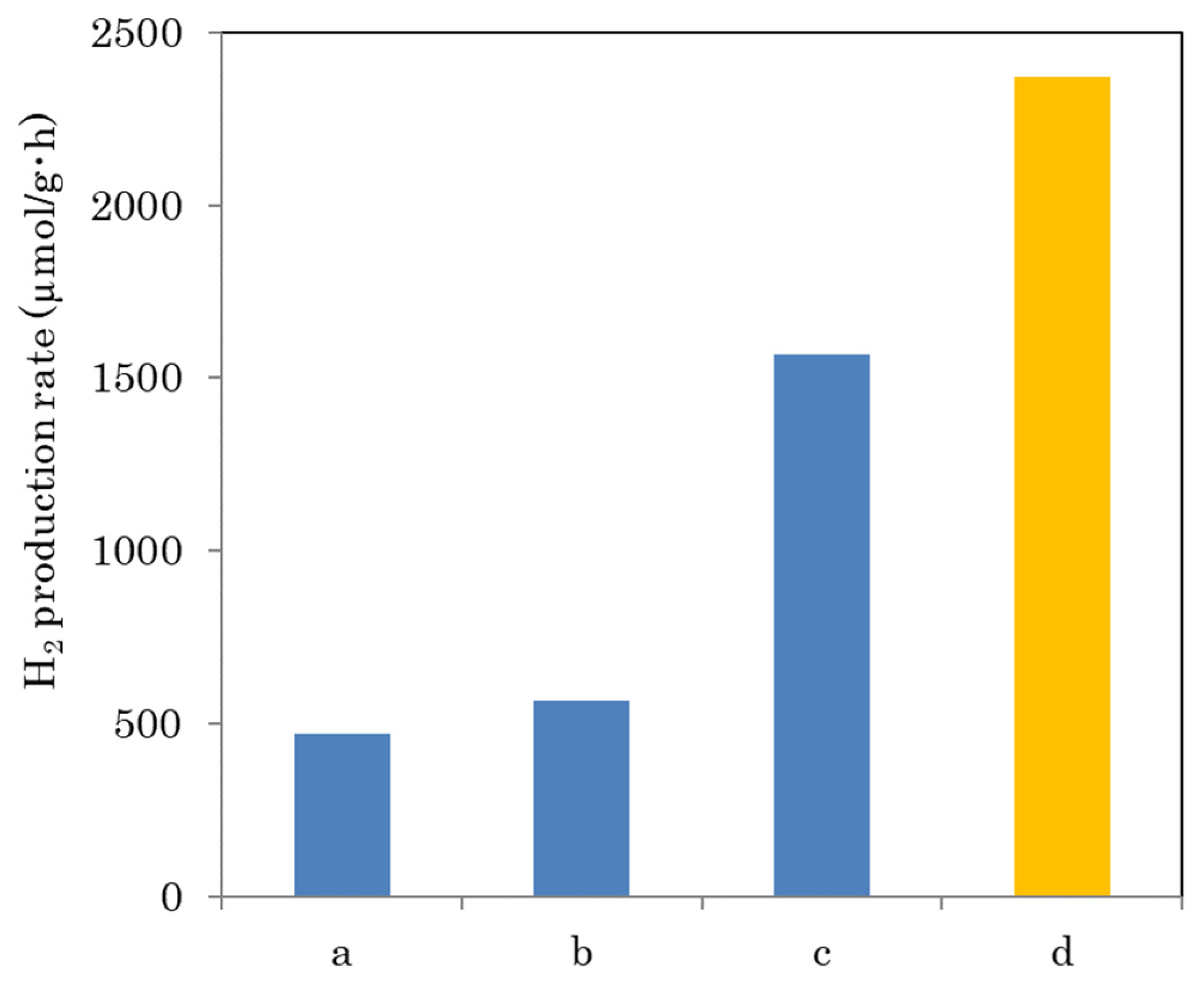 Catalysts 09 00681 g006 550