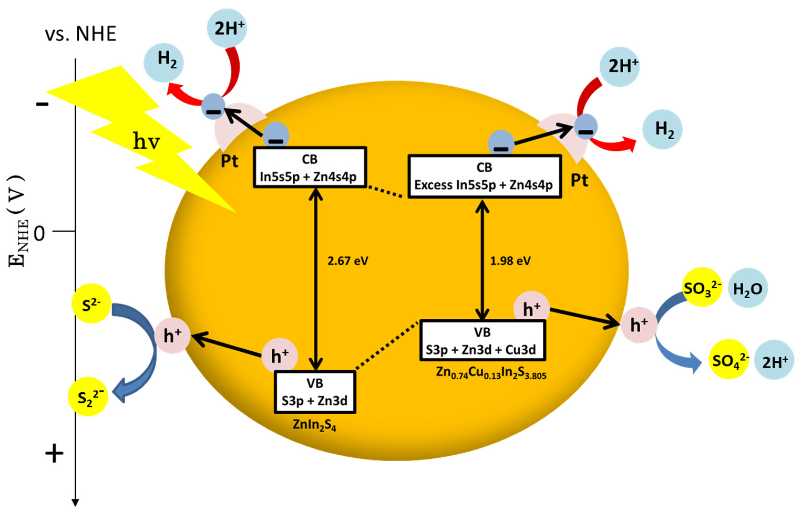 Catalysts 09 00681 sch001 550