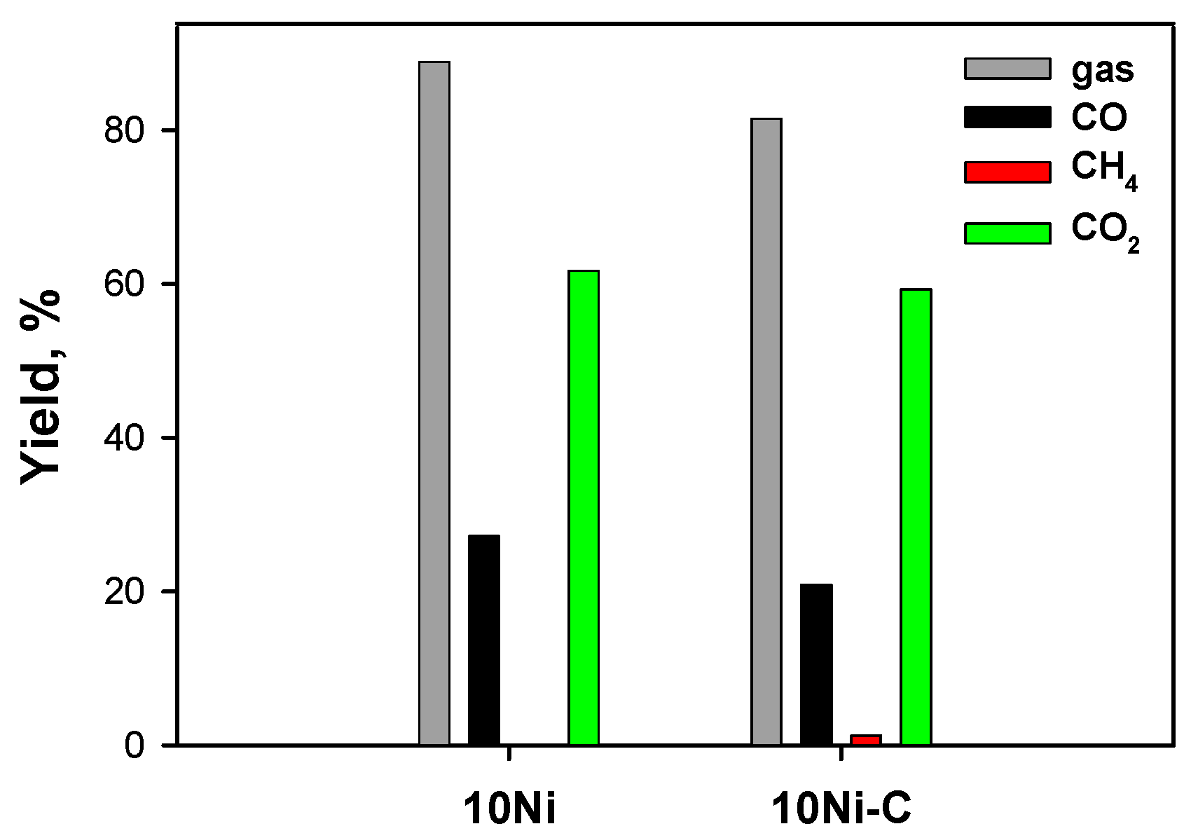Catalysts 09 00688 g004 Catalysts 09 00688 g004