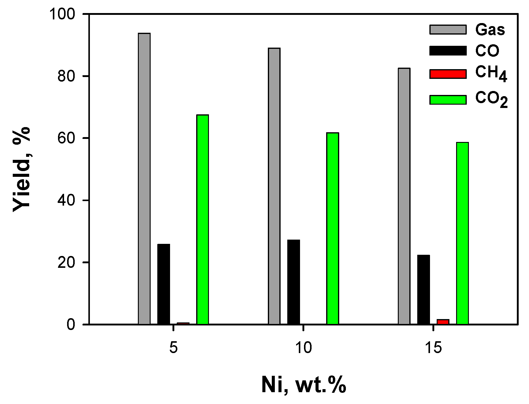 Catalysts 09 00688 g006 Catalysts 09 00688 g006