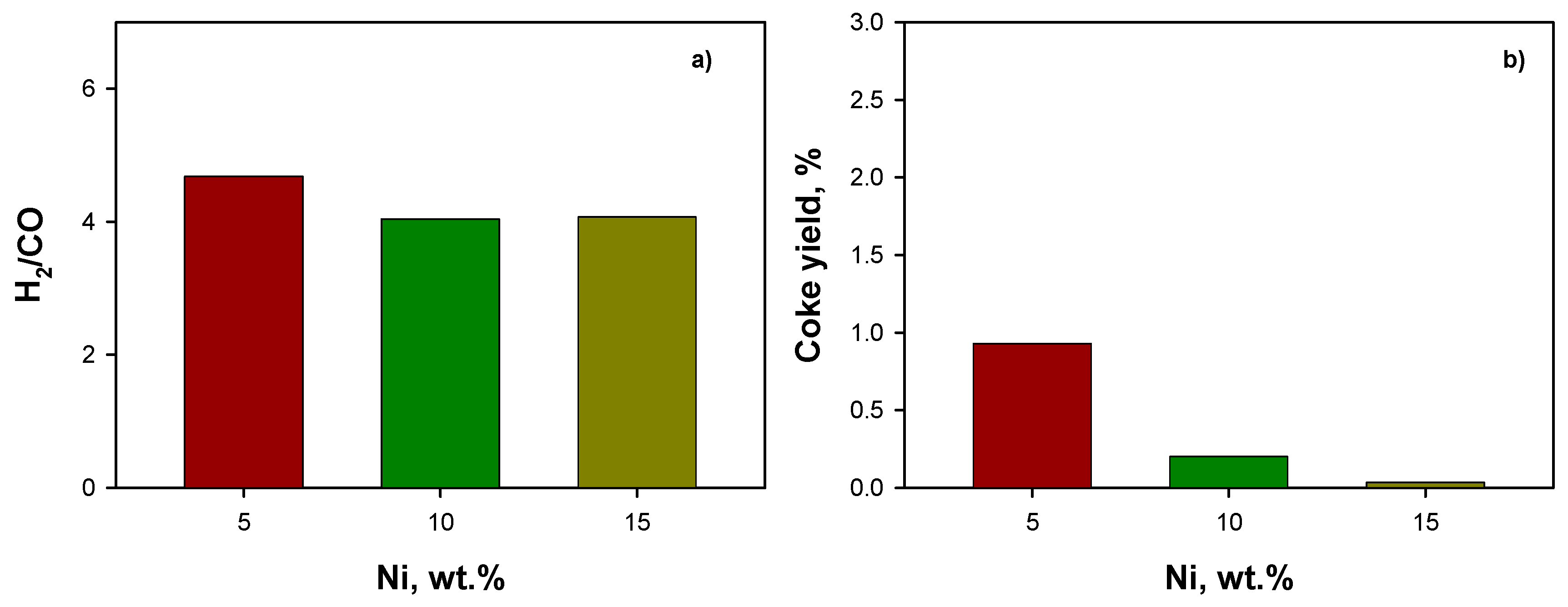 Catalysts 09 00688 g007 Catalysts 09 00688 g007