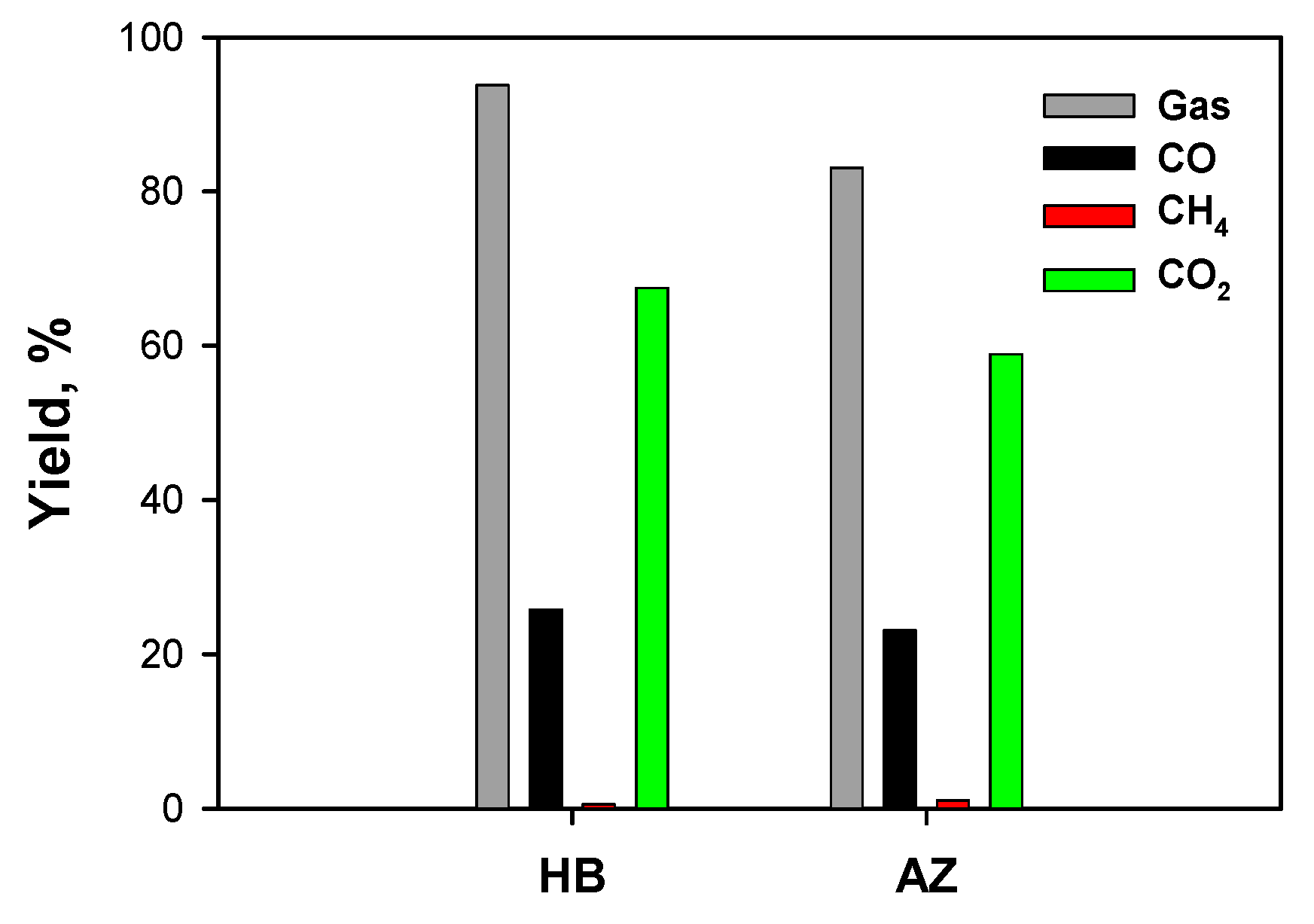 Catalysts 09 00688 g008 Catalysts 09 00688 g008