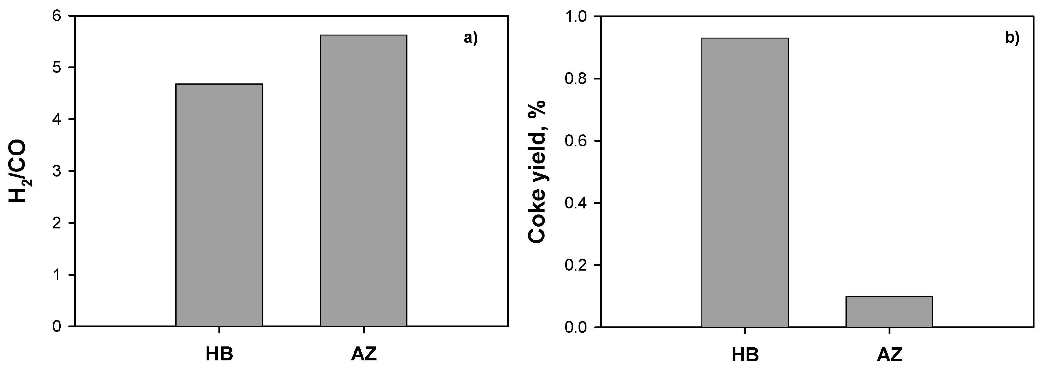 Catalysts 09 00688 g009 Catalysts 09 00688 g009