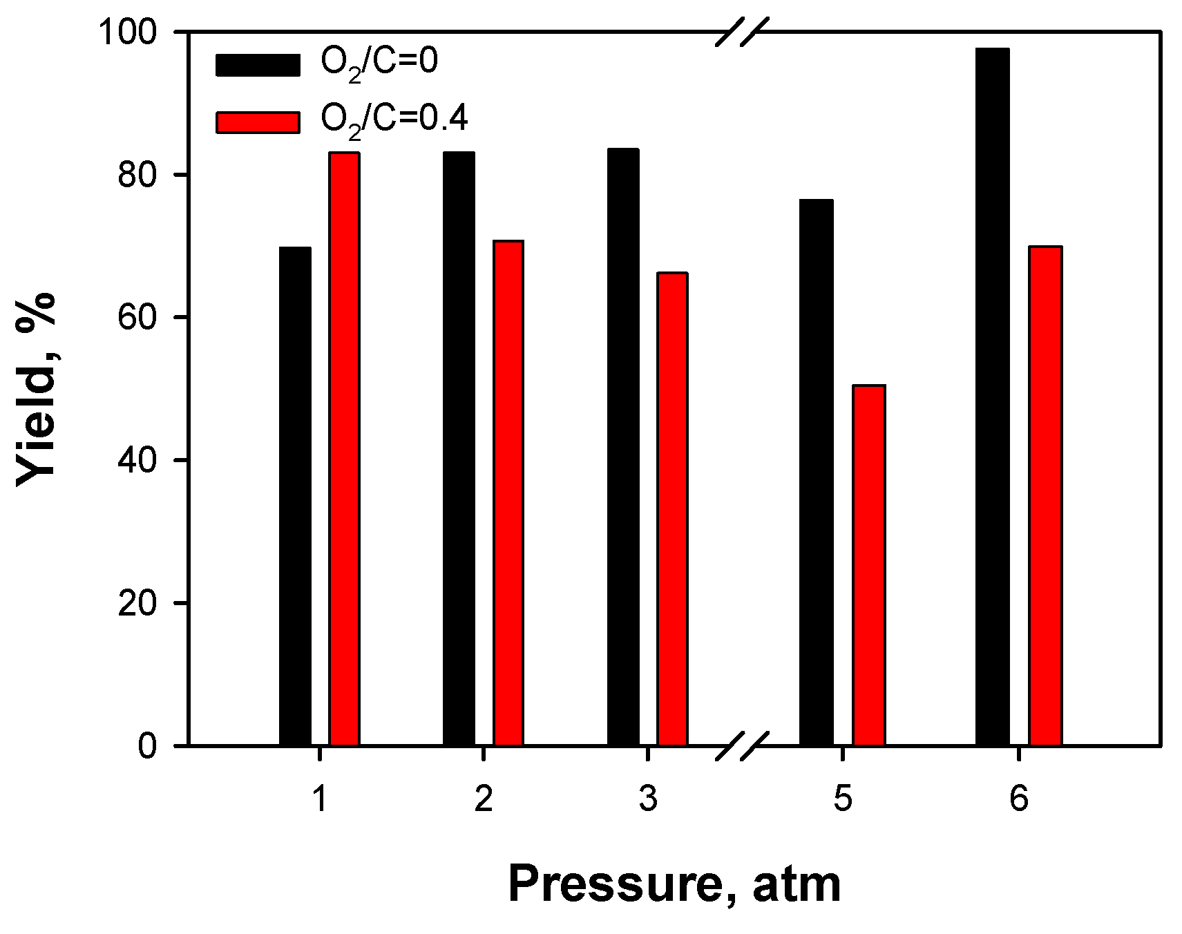 Catalysts 09 00688 g010 Catalysts 09 00688 g010