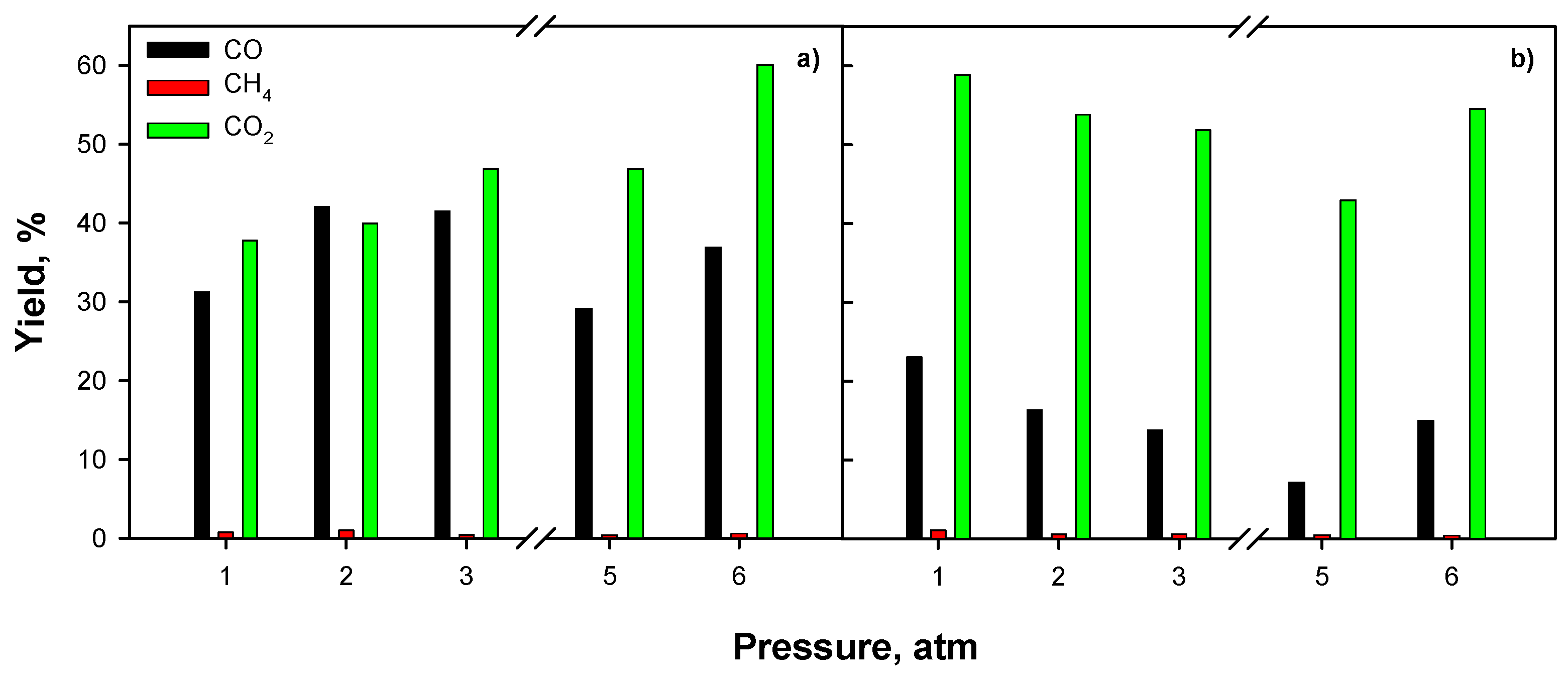 Catalysts 09 00688 g011 Catalysts 09 00688 g011