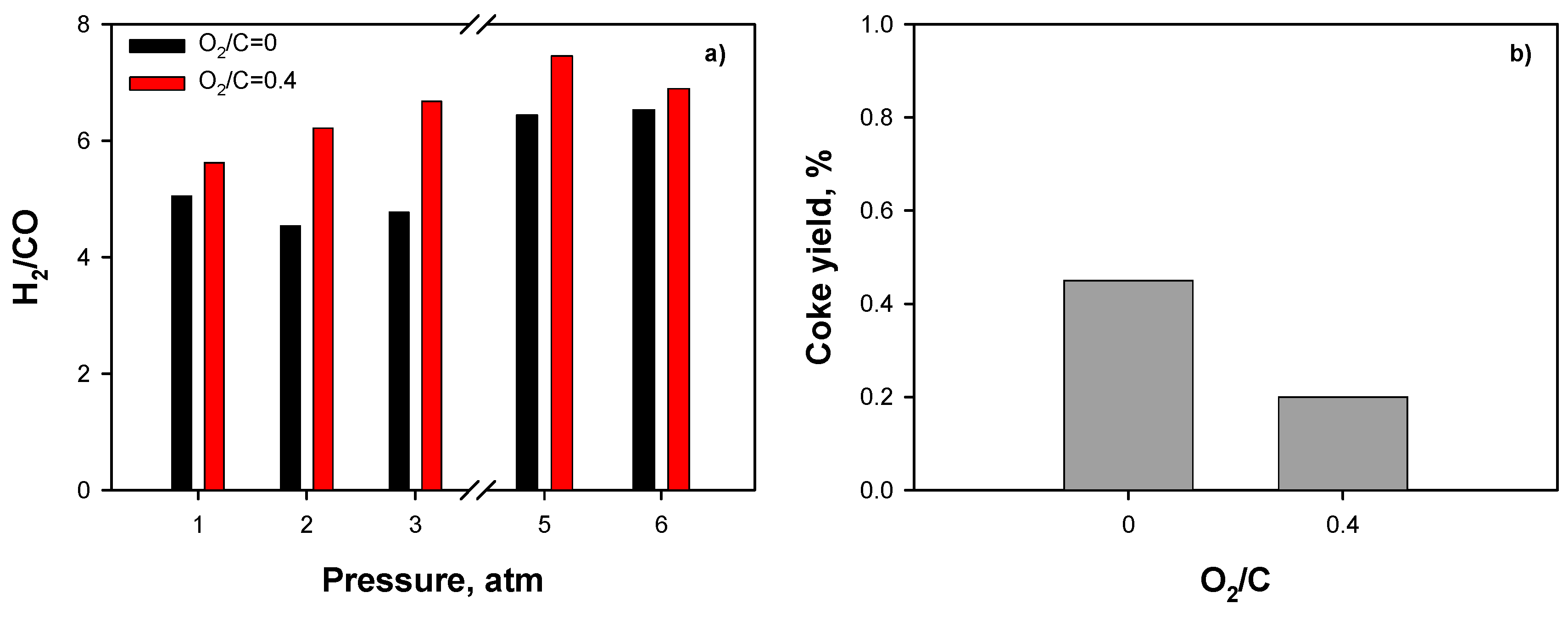Catalysts 09 00688 g012 Catalysts 09 00688 g012