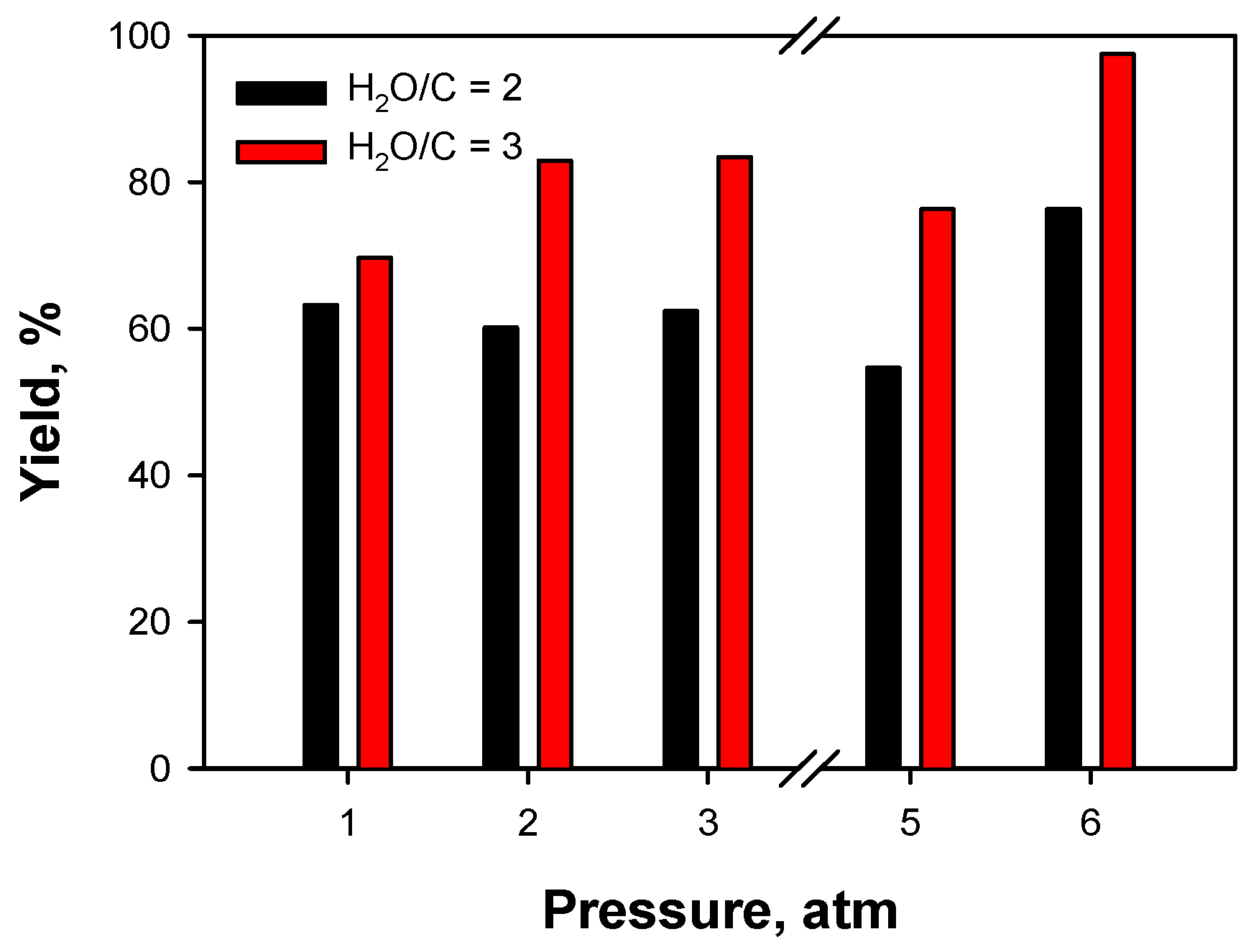 Catalysts 09 00688 g013 Catalysts 09 00688 g013