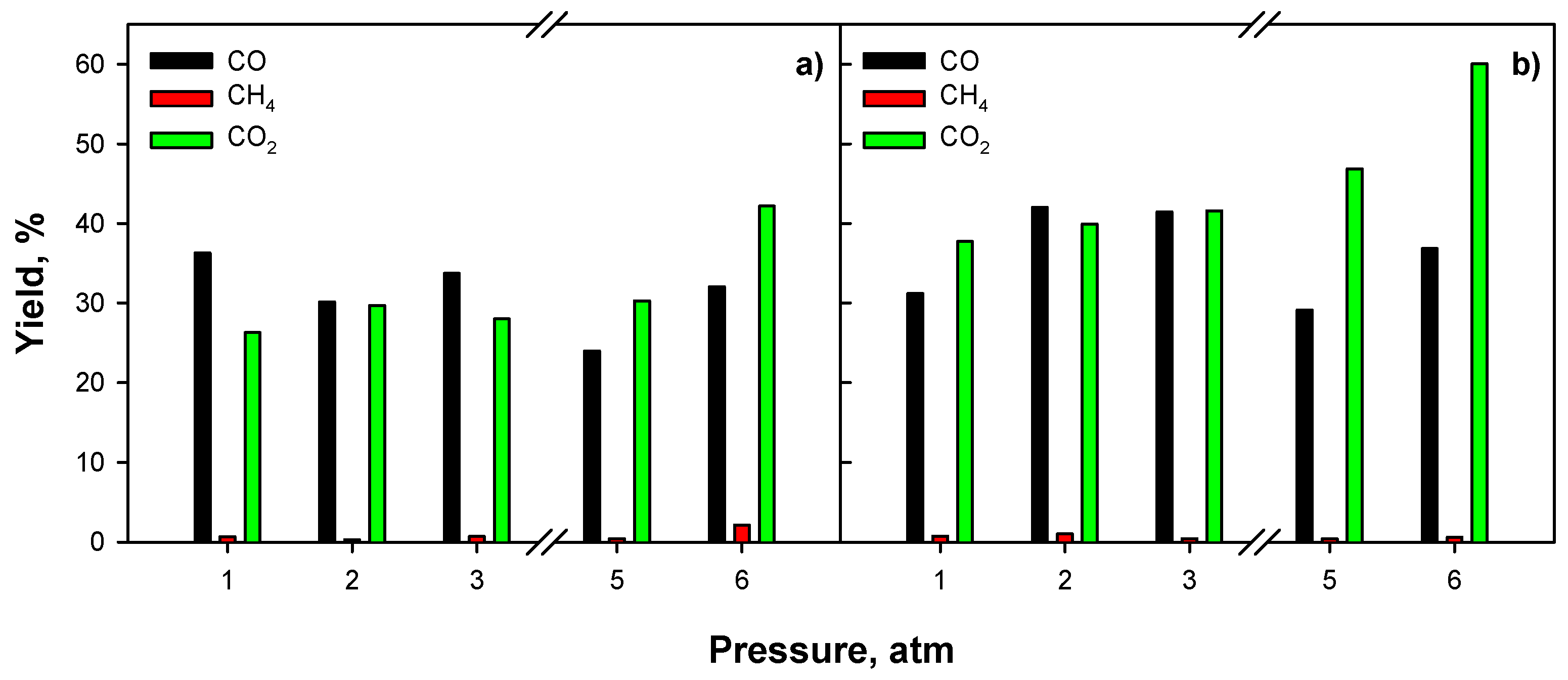 Catalysts 09 00688 g014 Catalysts 09 00688 g014