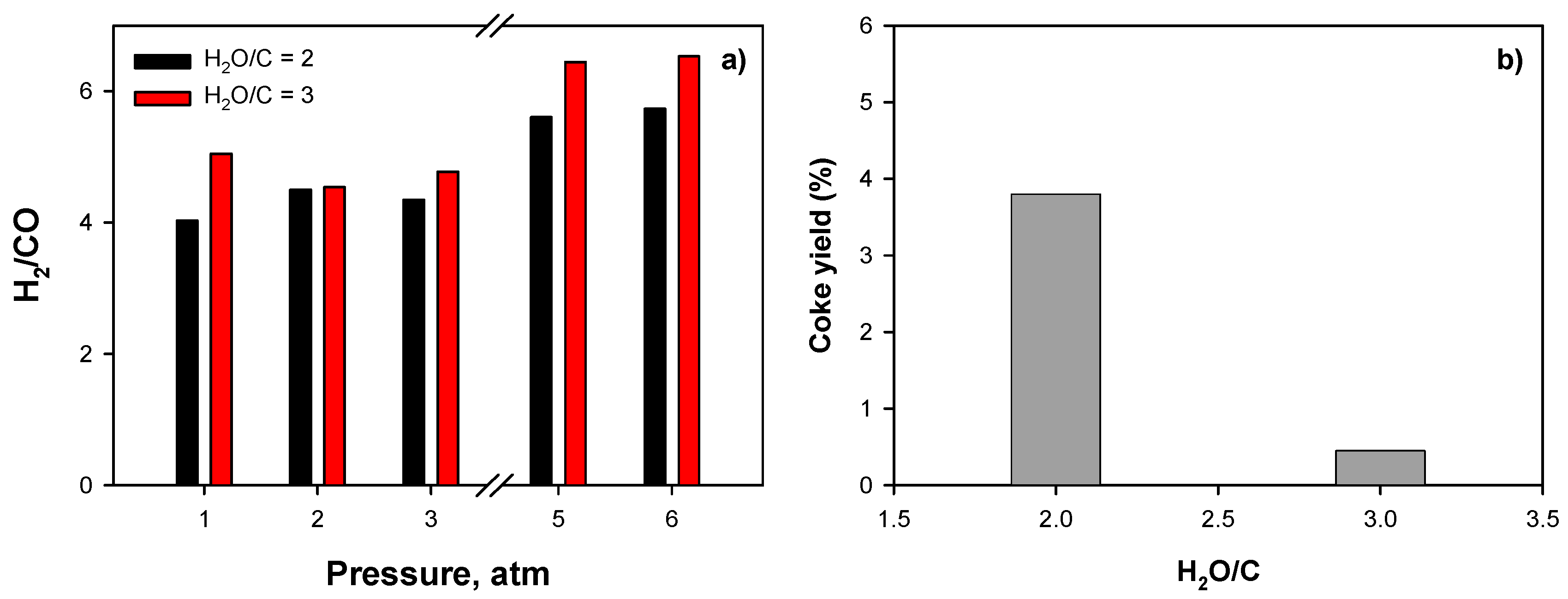 Catalysts 09 00688 g015 Catalysts 09 00688 g015