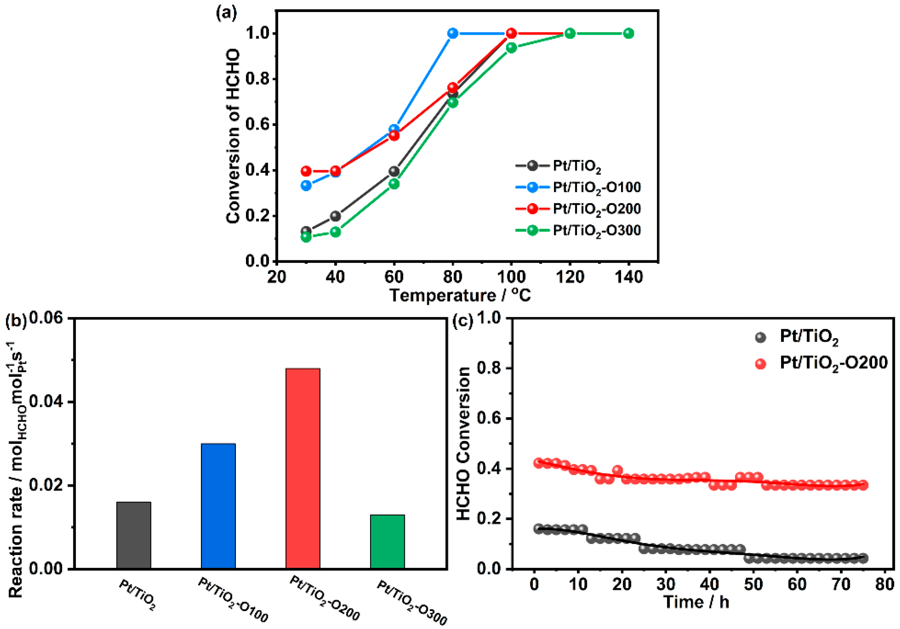 Catalysts 09 00694 g001