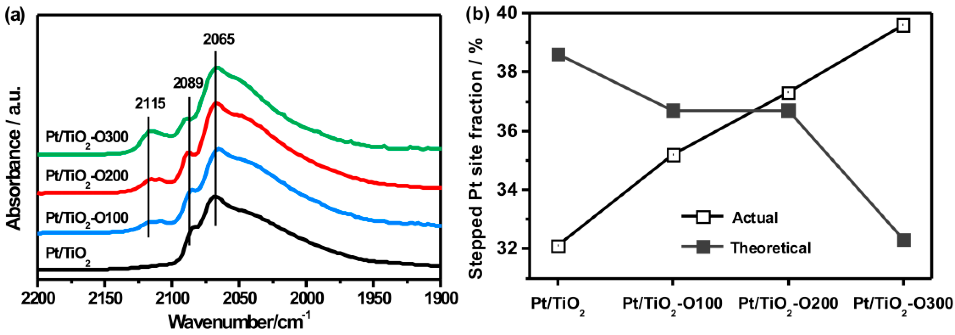 Catalysts 09 00694 g006