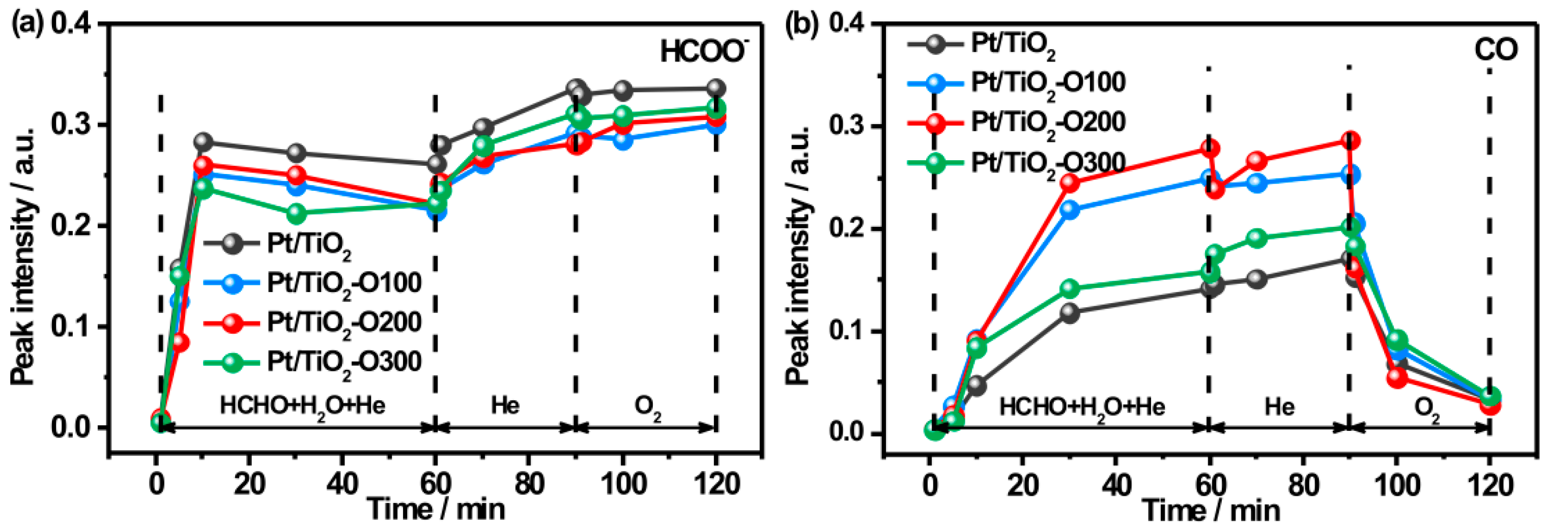 Catalysts 09 00694 g008